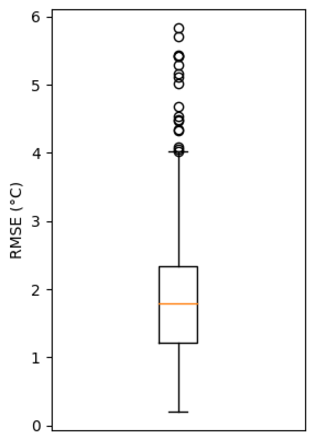 Sensors 22 02732 g006