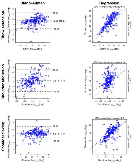 Sensors 22 02735 g003