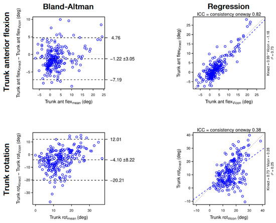 Sensors 22 02735 g004
