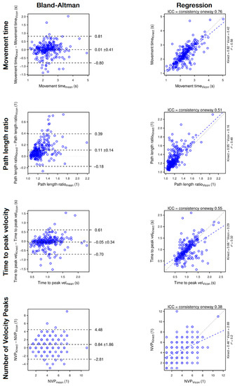Sensors 22 02735 g005
