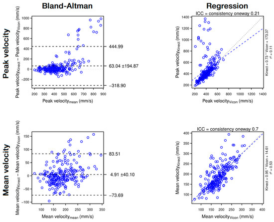 Sensors 22 02735 g006