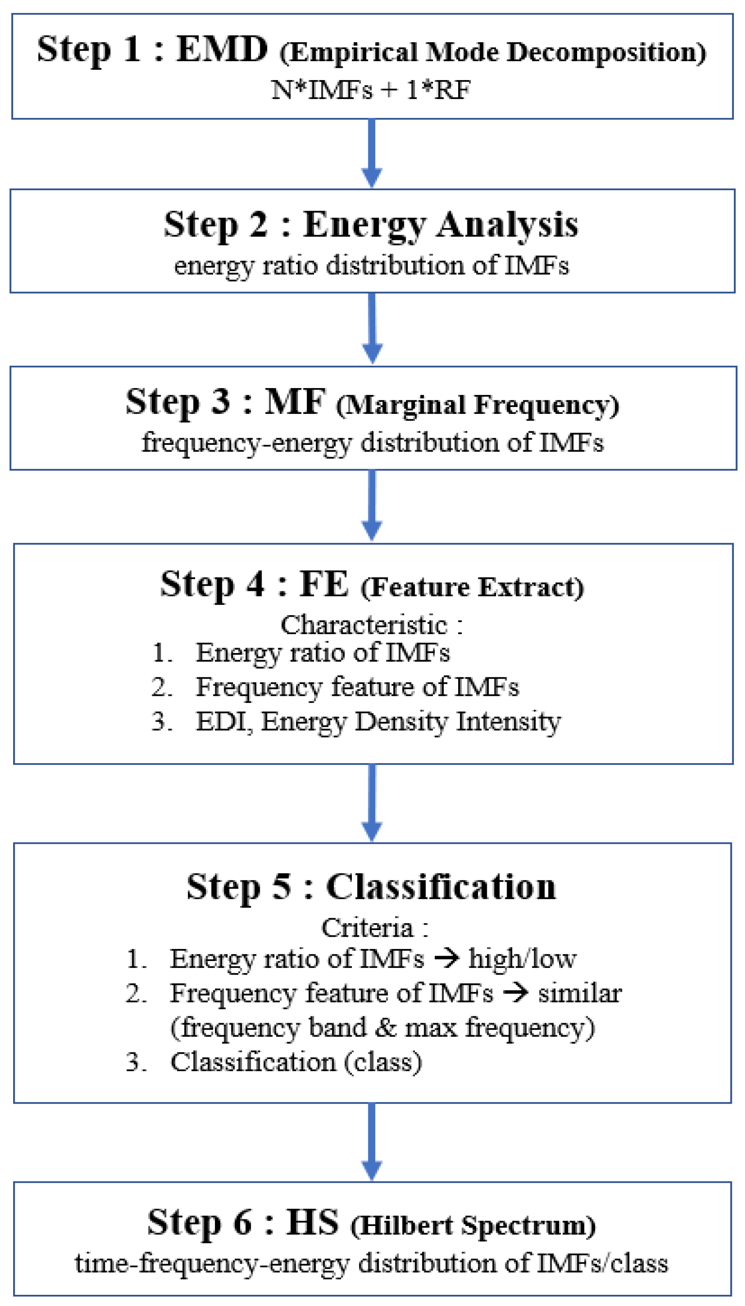 Sensors 22 02737 g001