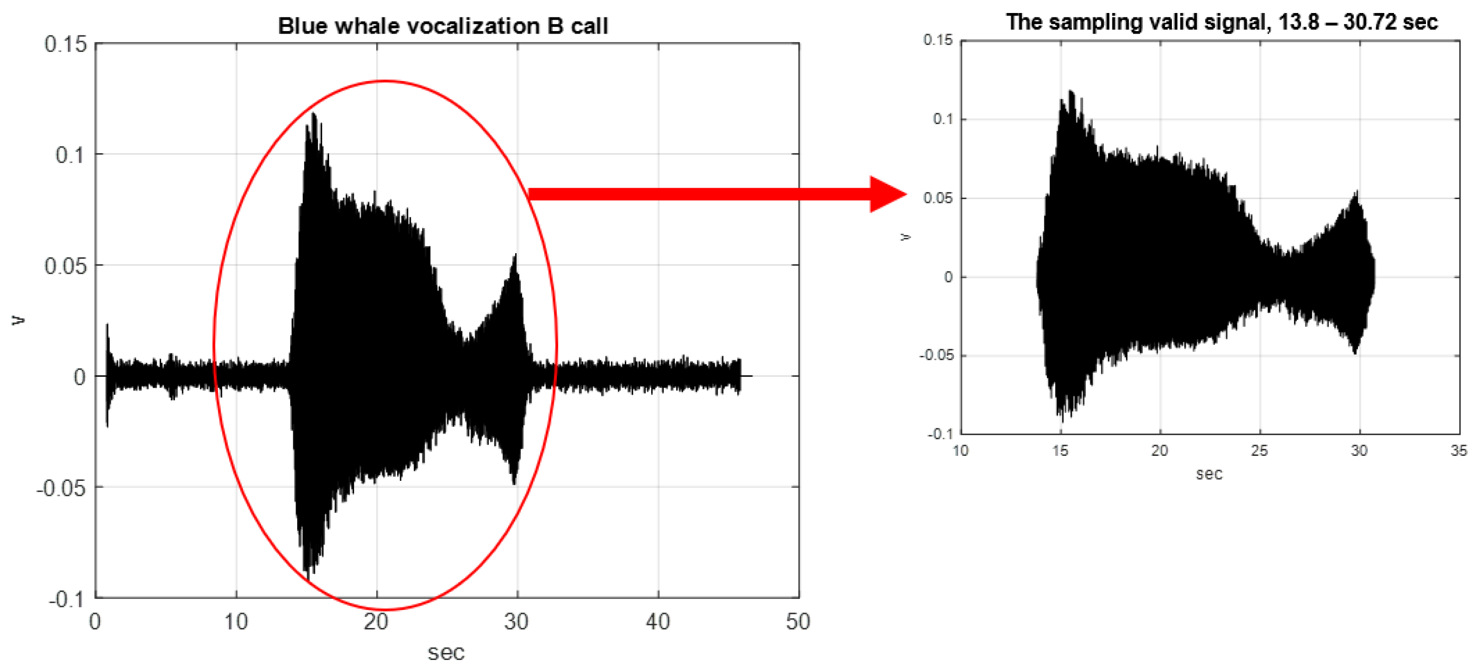 Sensors 22 02737 g002