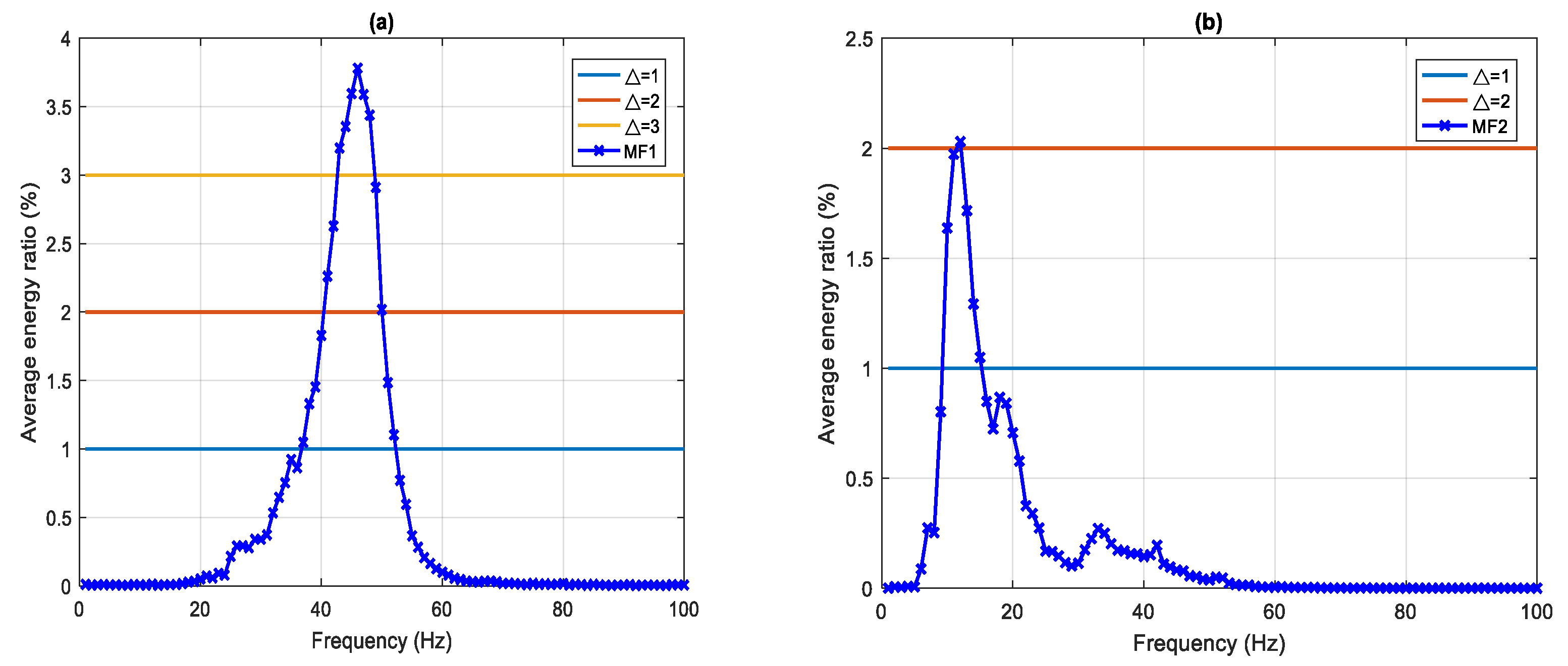 Sensors 22 02737 g004