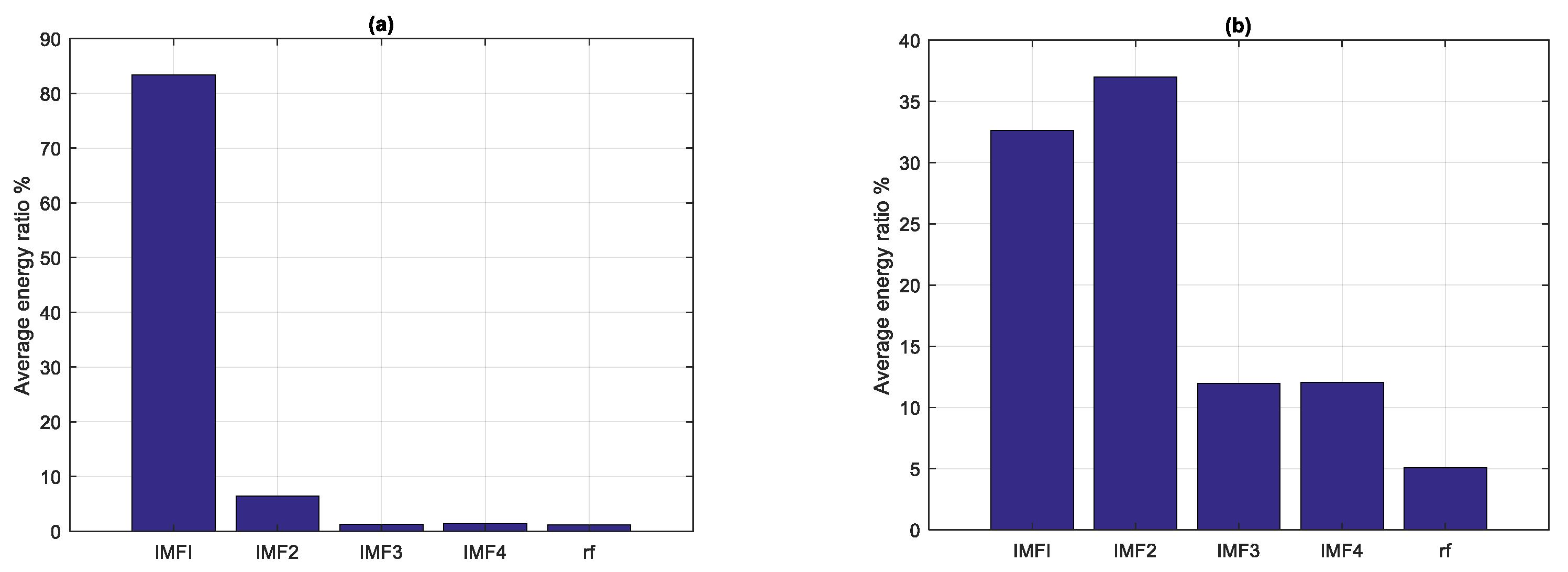 Sensors 22 02737 g005