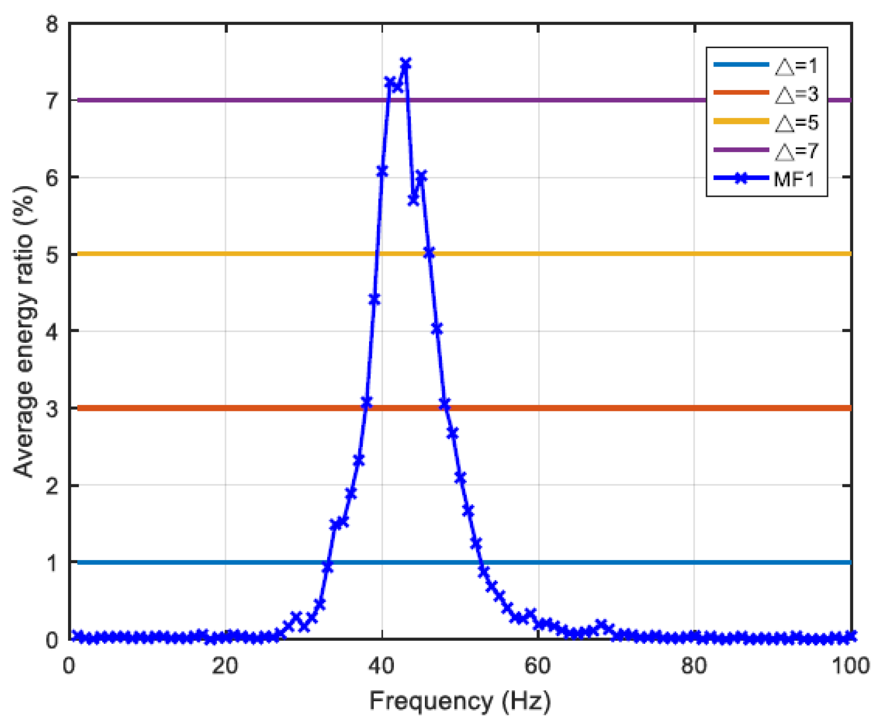 Sensors 22 02737 g006