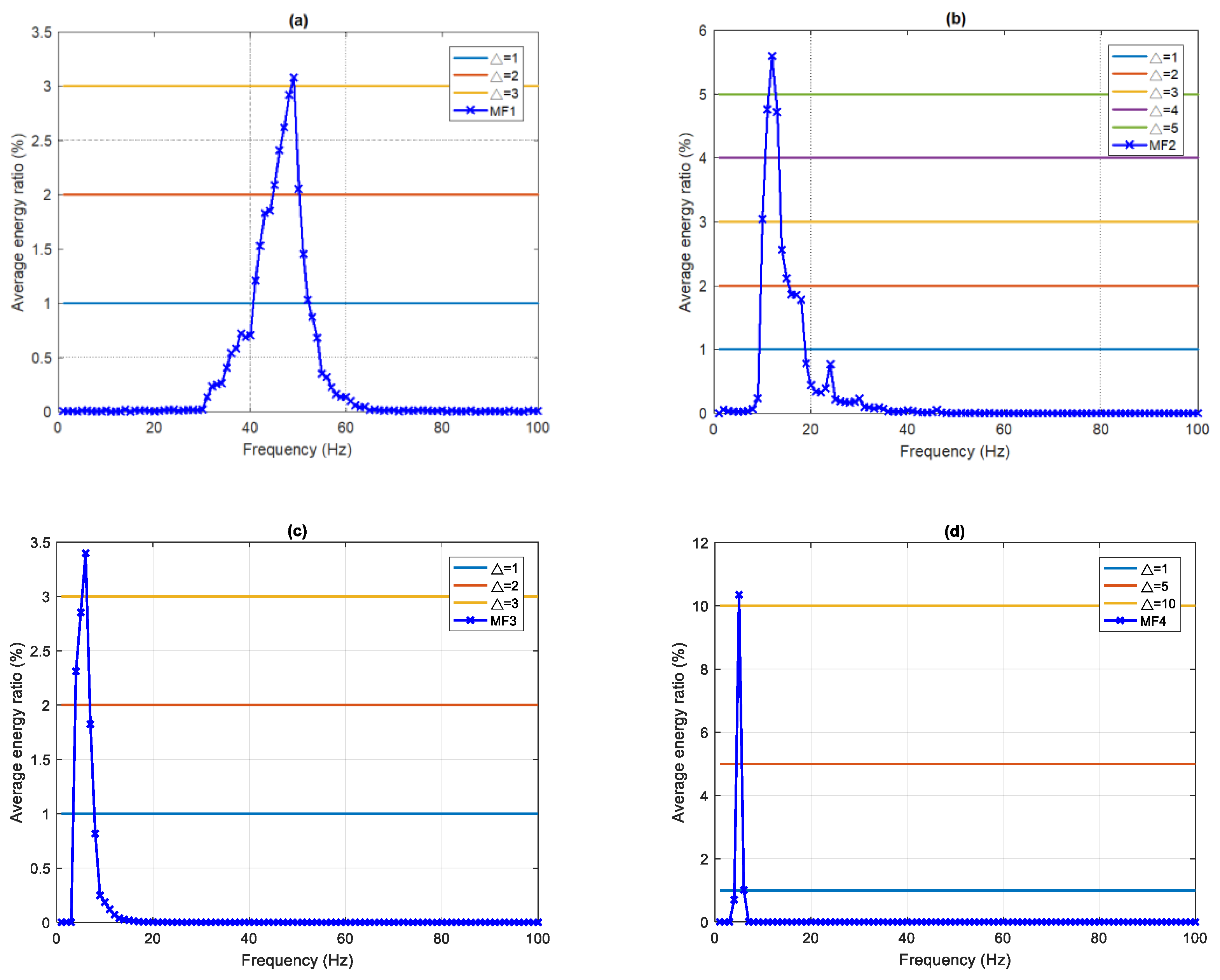 Sensors 22 02737 g007