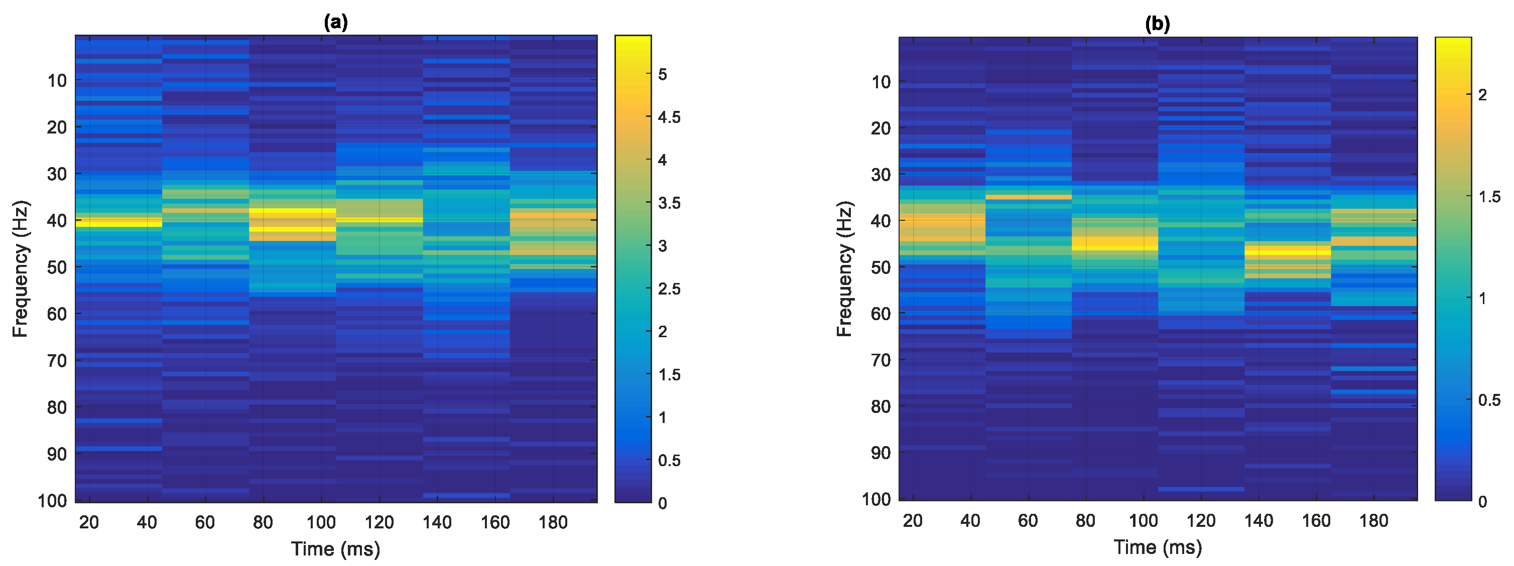 Sensors 22 02737 g008a