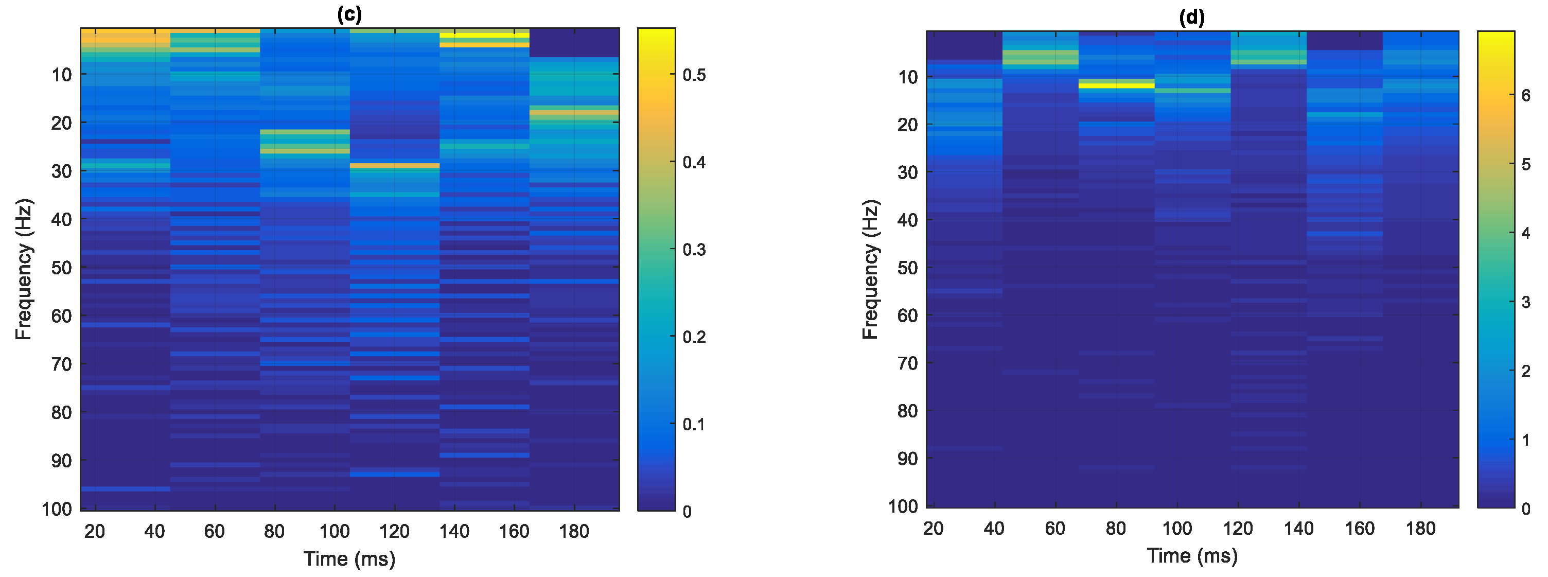 Sensors 22 02737 g008b