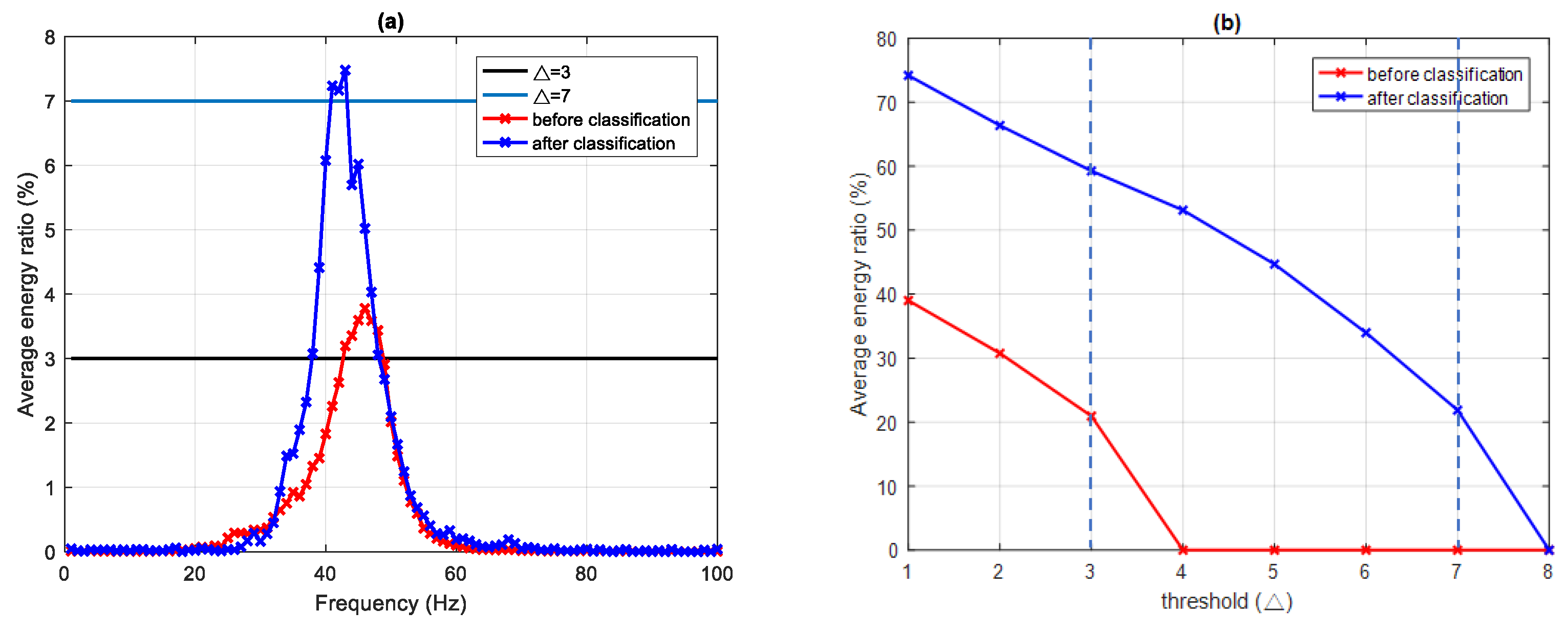Sensors 22 02737 g009
