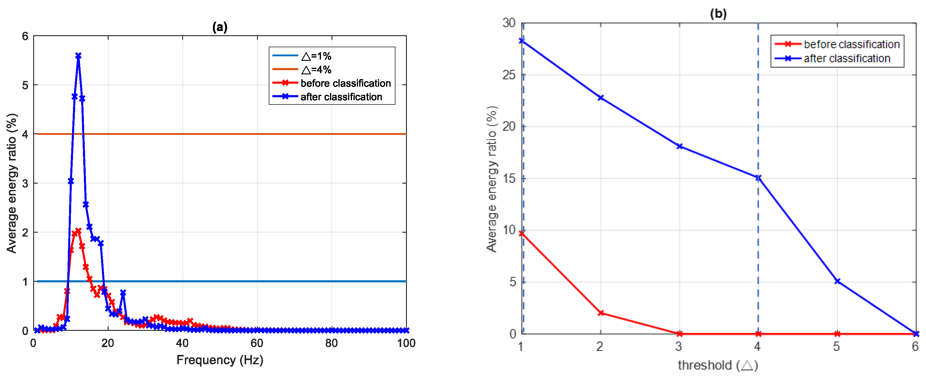 Sensors 22 02737 g010