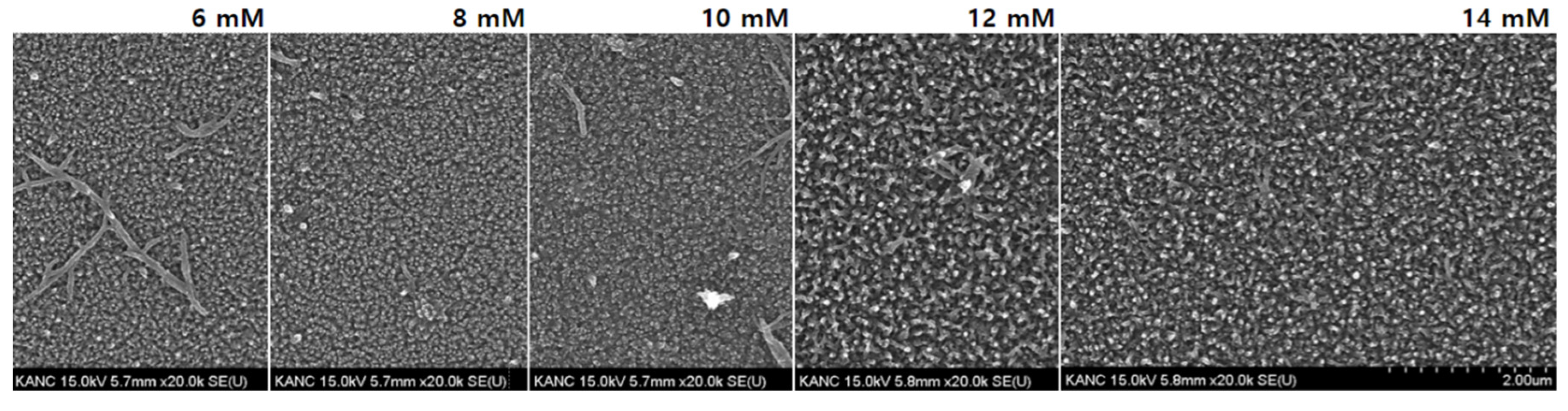 Sensors 22 02741 g001