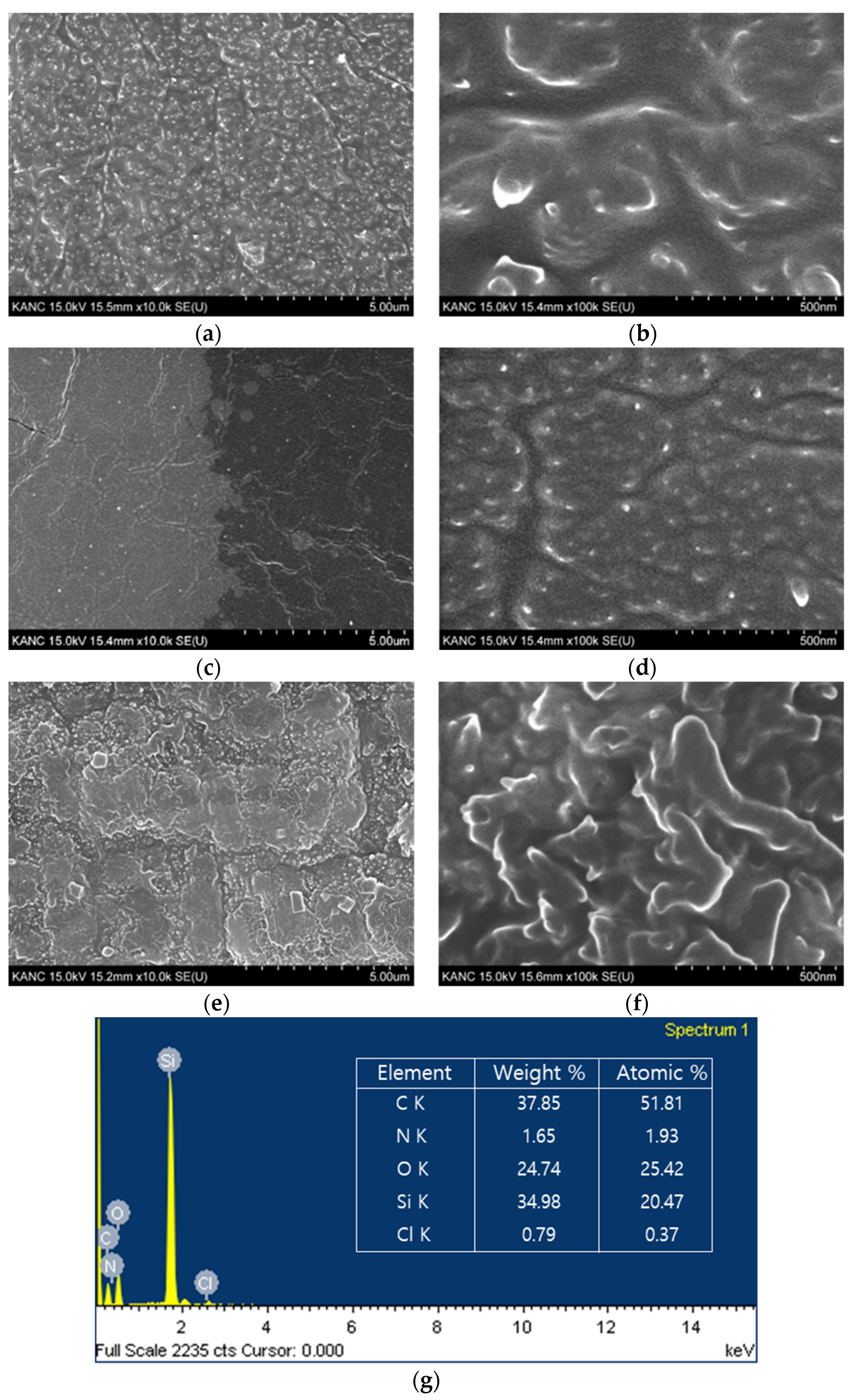 Sensors 22 02741 g003