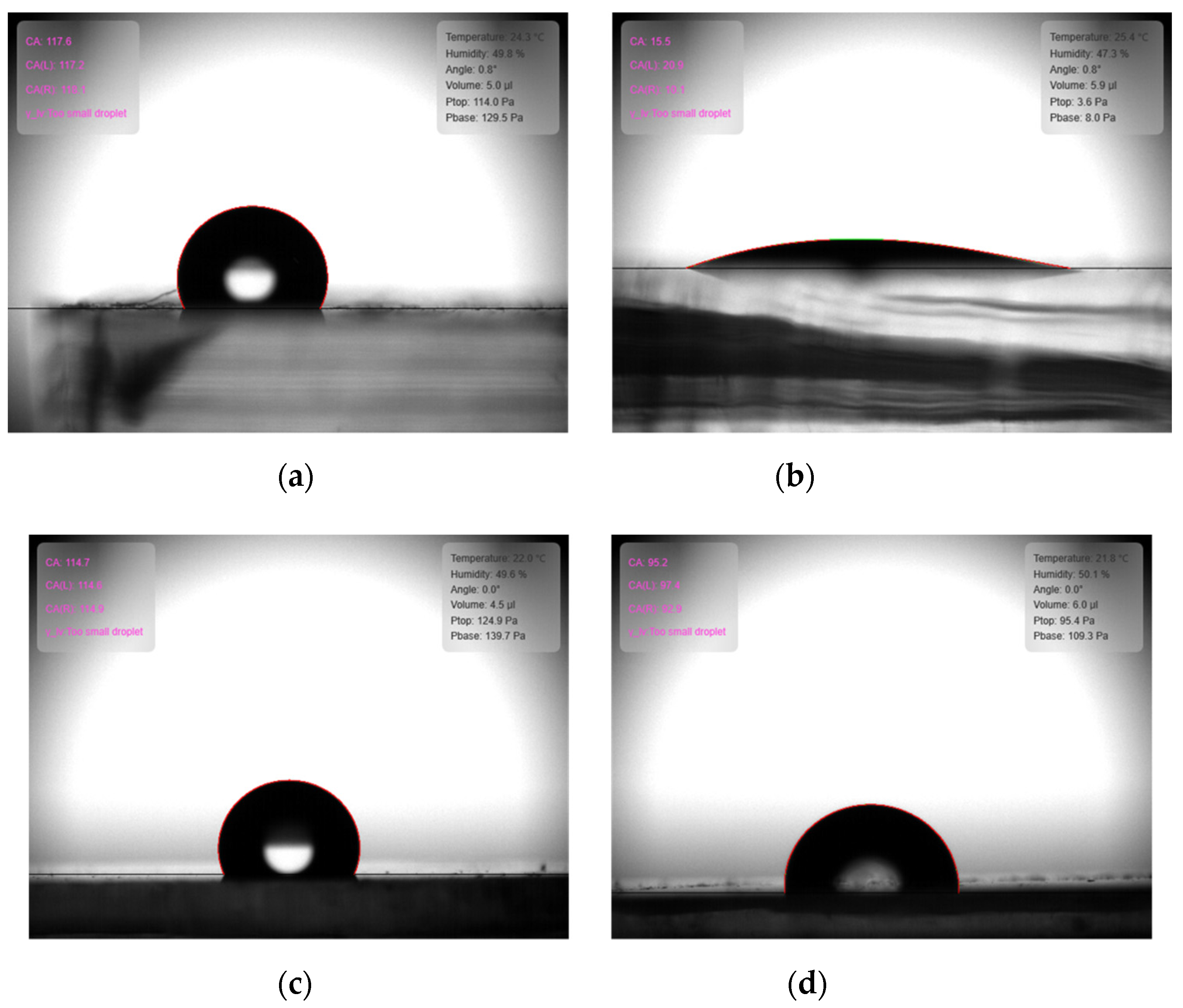 Sensors 22 02741 g004