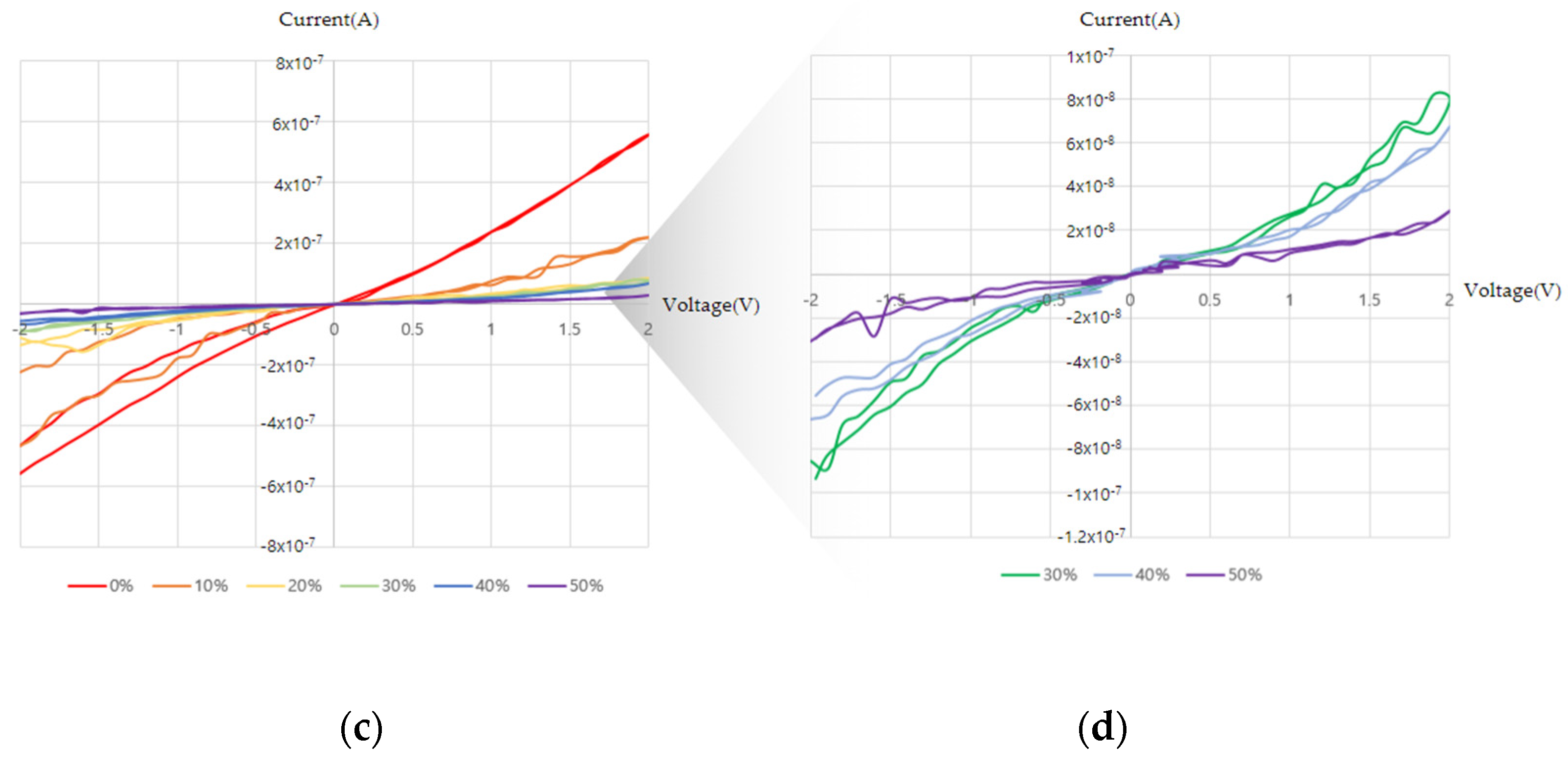 Sensors 22 02741 g006b