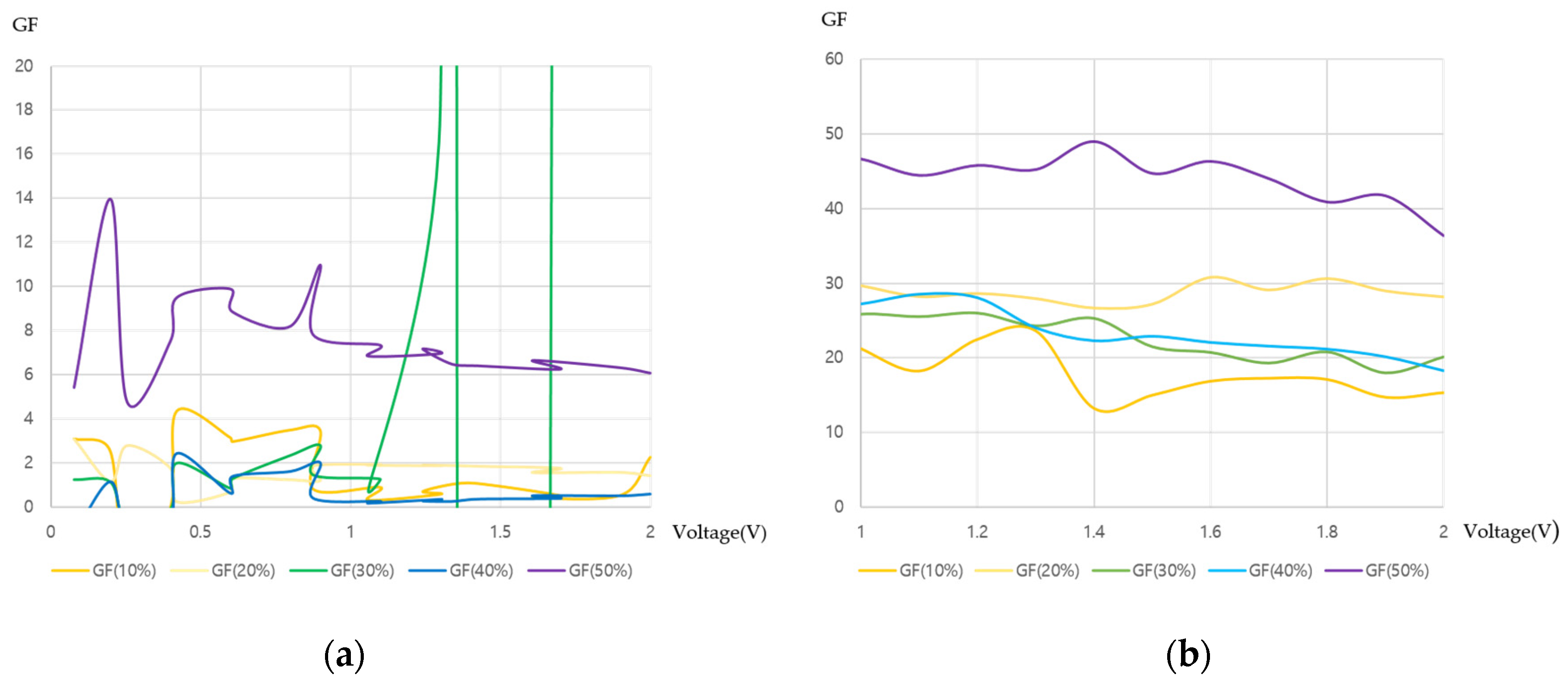Sensors 22 02741 g007a