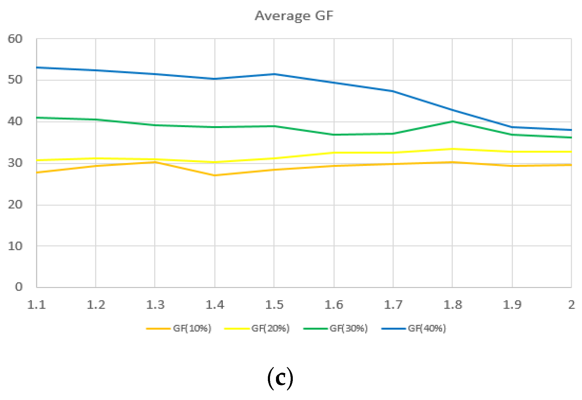 Sensors 22 02741 g007b