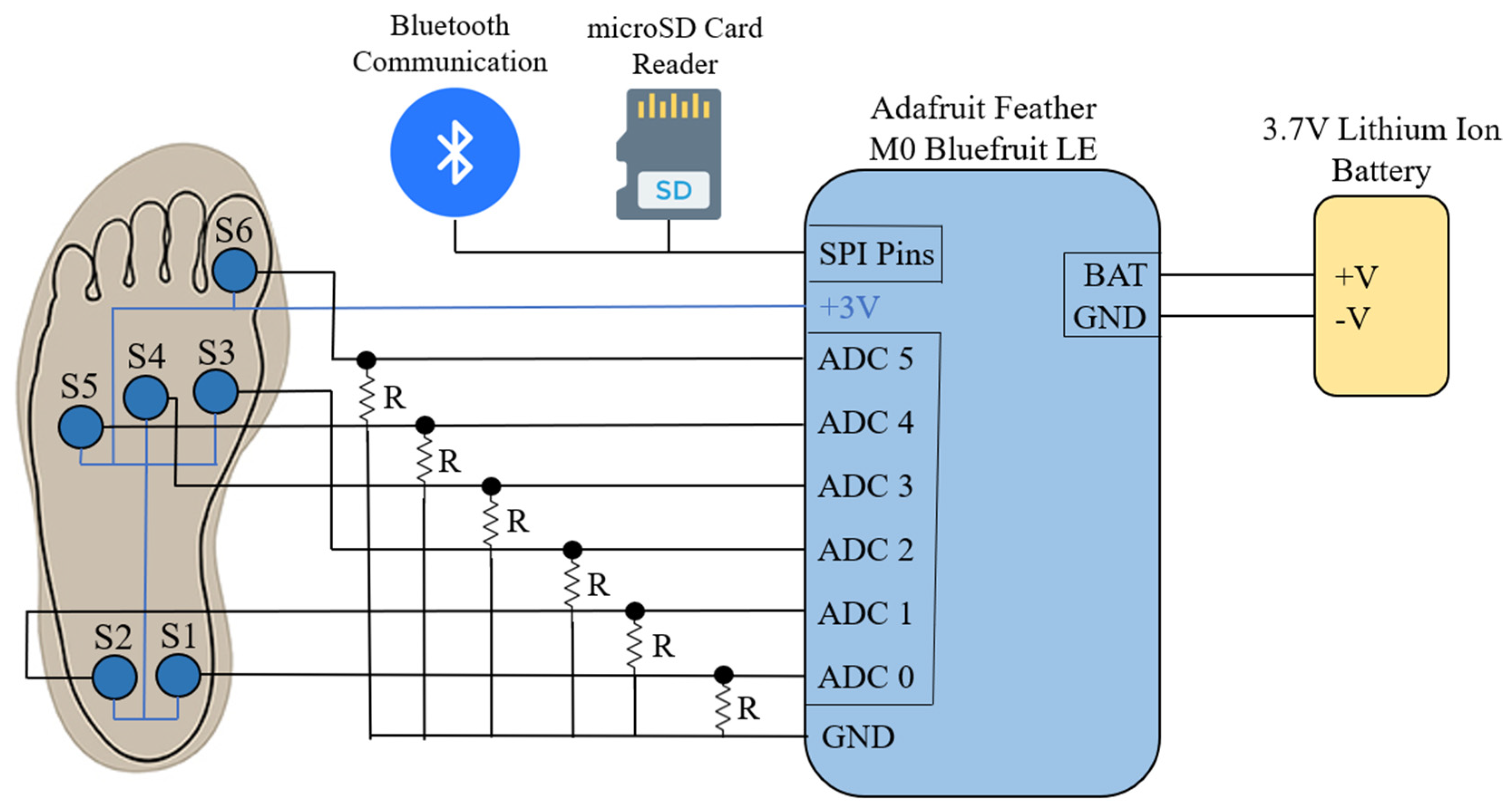 Sensors 22 02743 g001