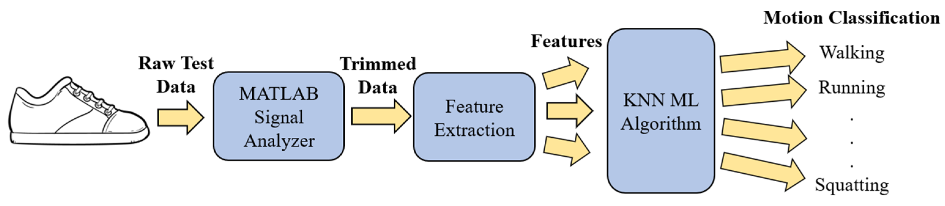 Sensors 22 02743 g003