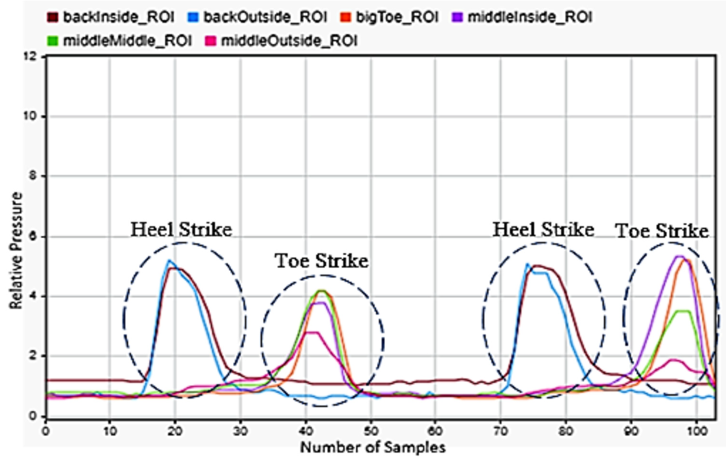 Sensors 22 02743 g004
