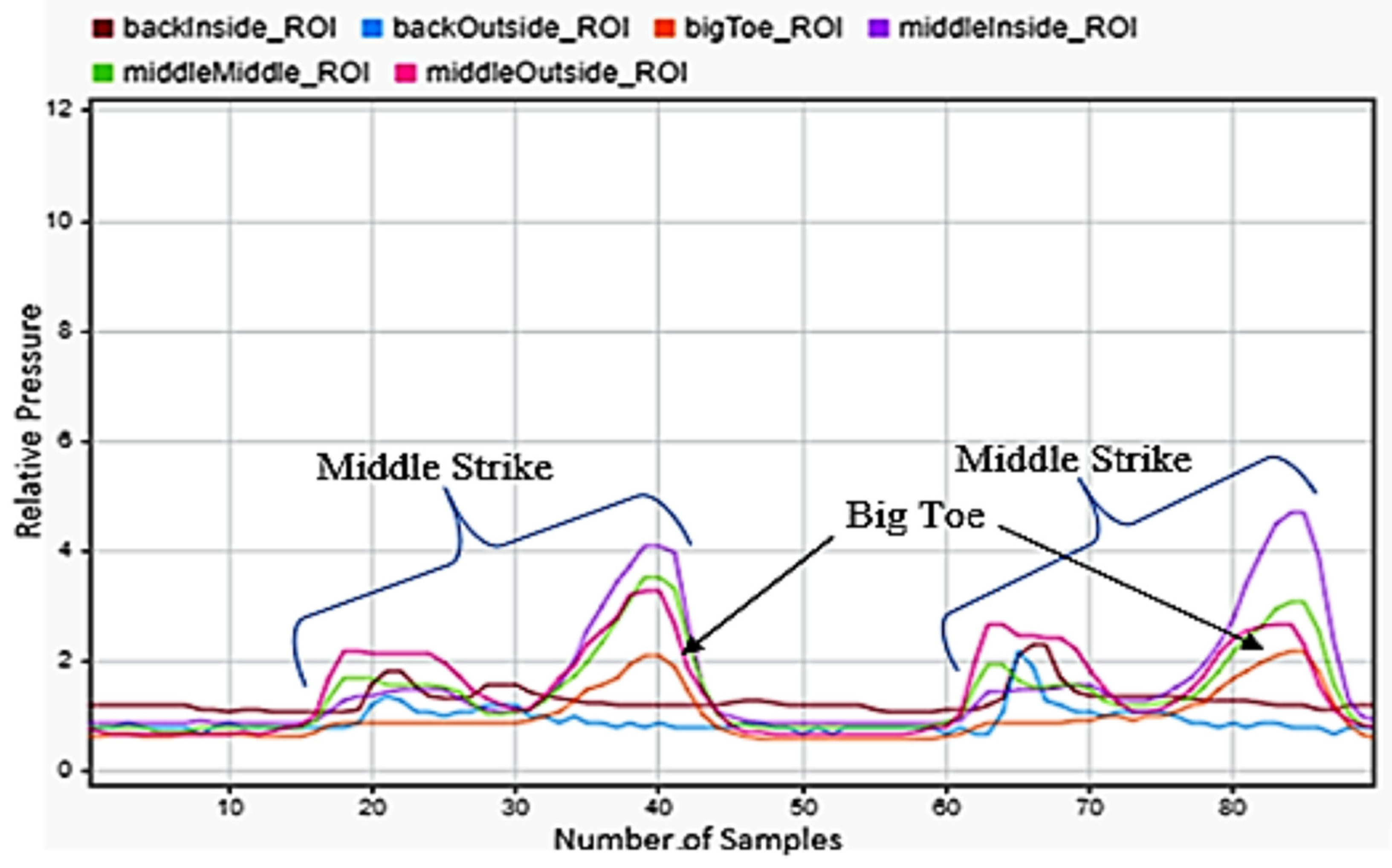 Sensors 22 02743 g007