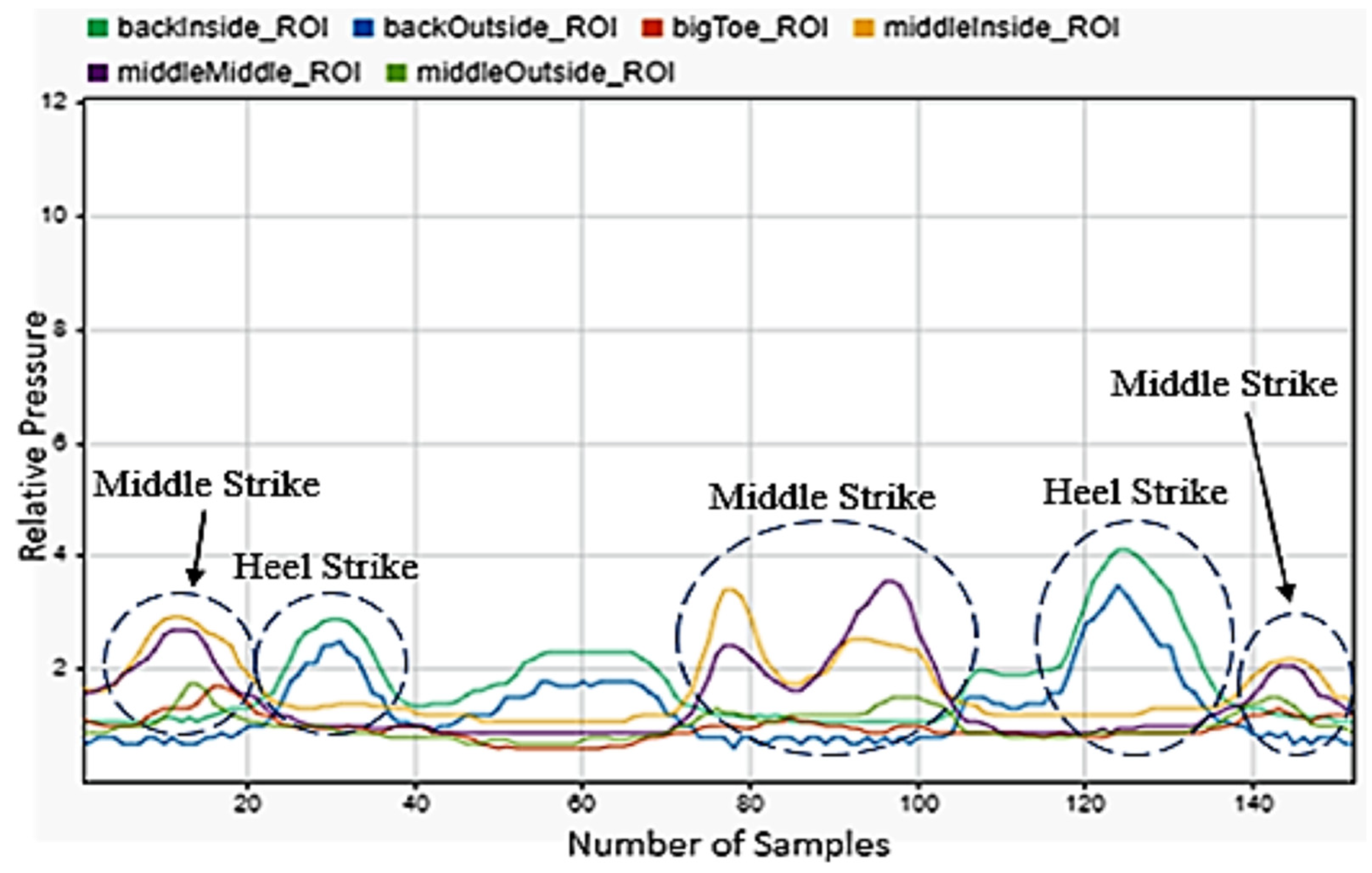 Sensors 22 02743 g008