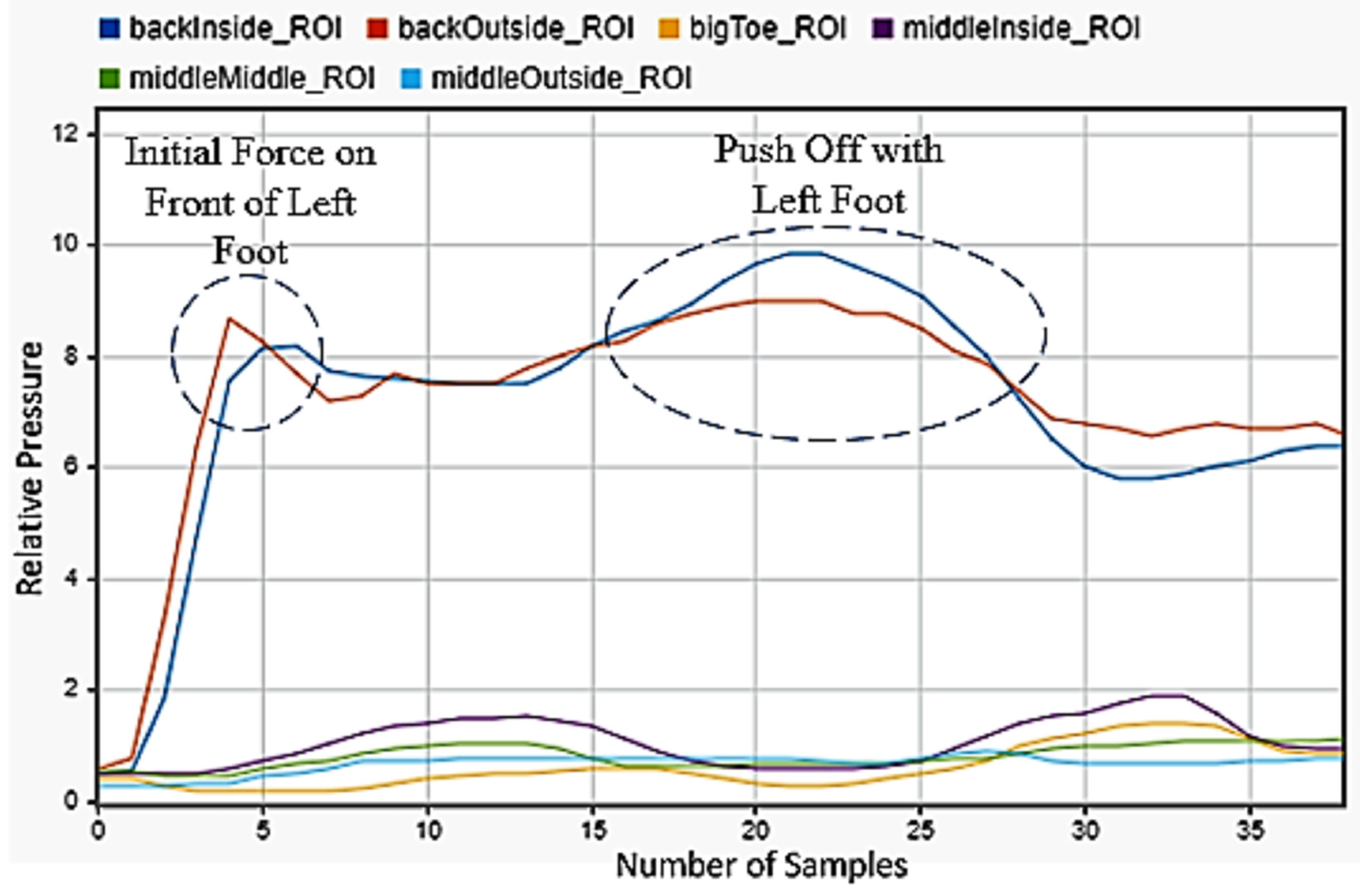 Sensors 22 02743 g009