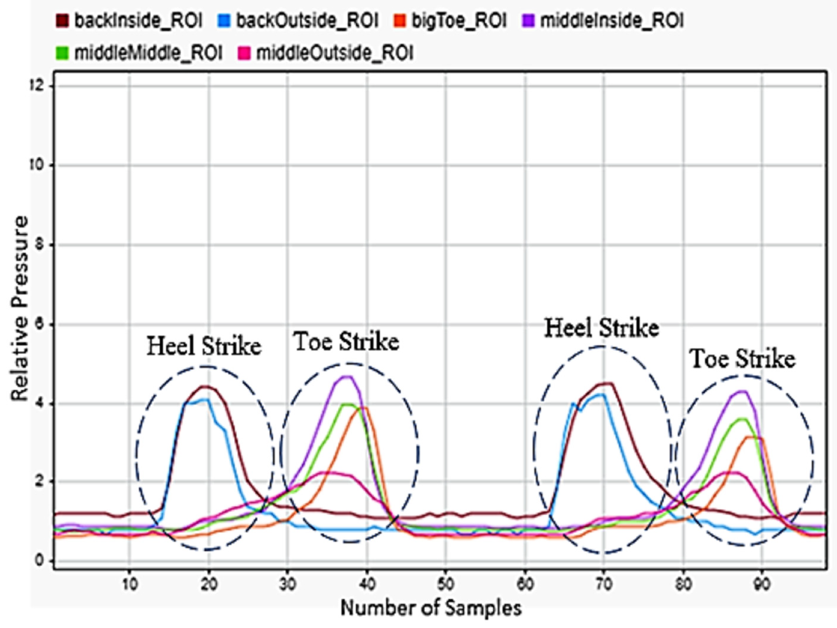 Sensors 22 02743 g011
