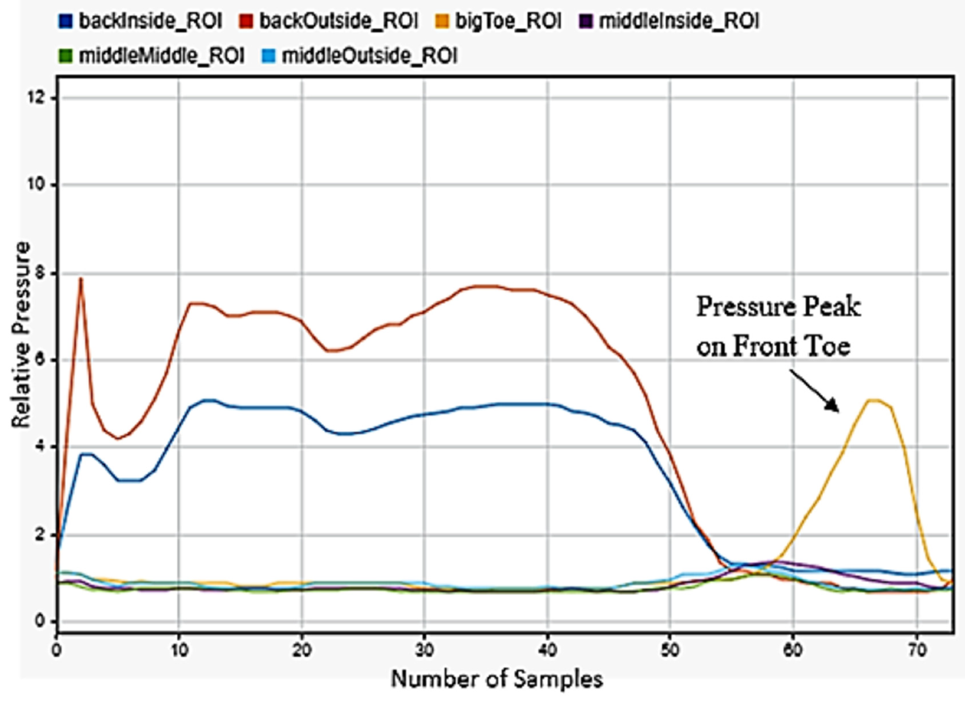Sensors 22 02743 g014