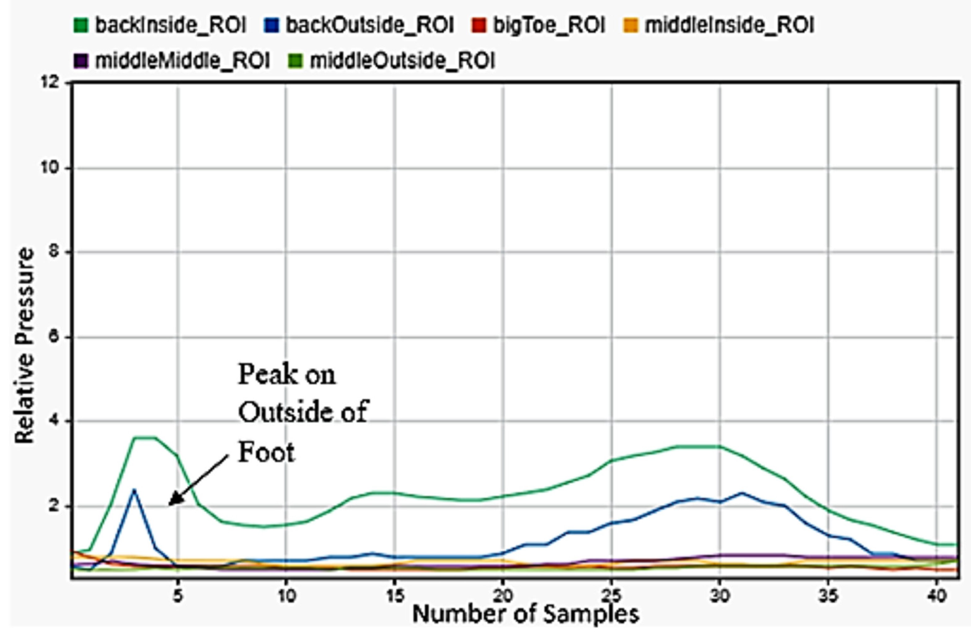 Sensors 22 02743 g016