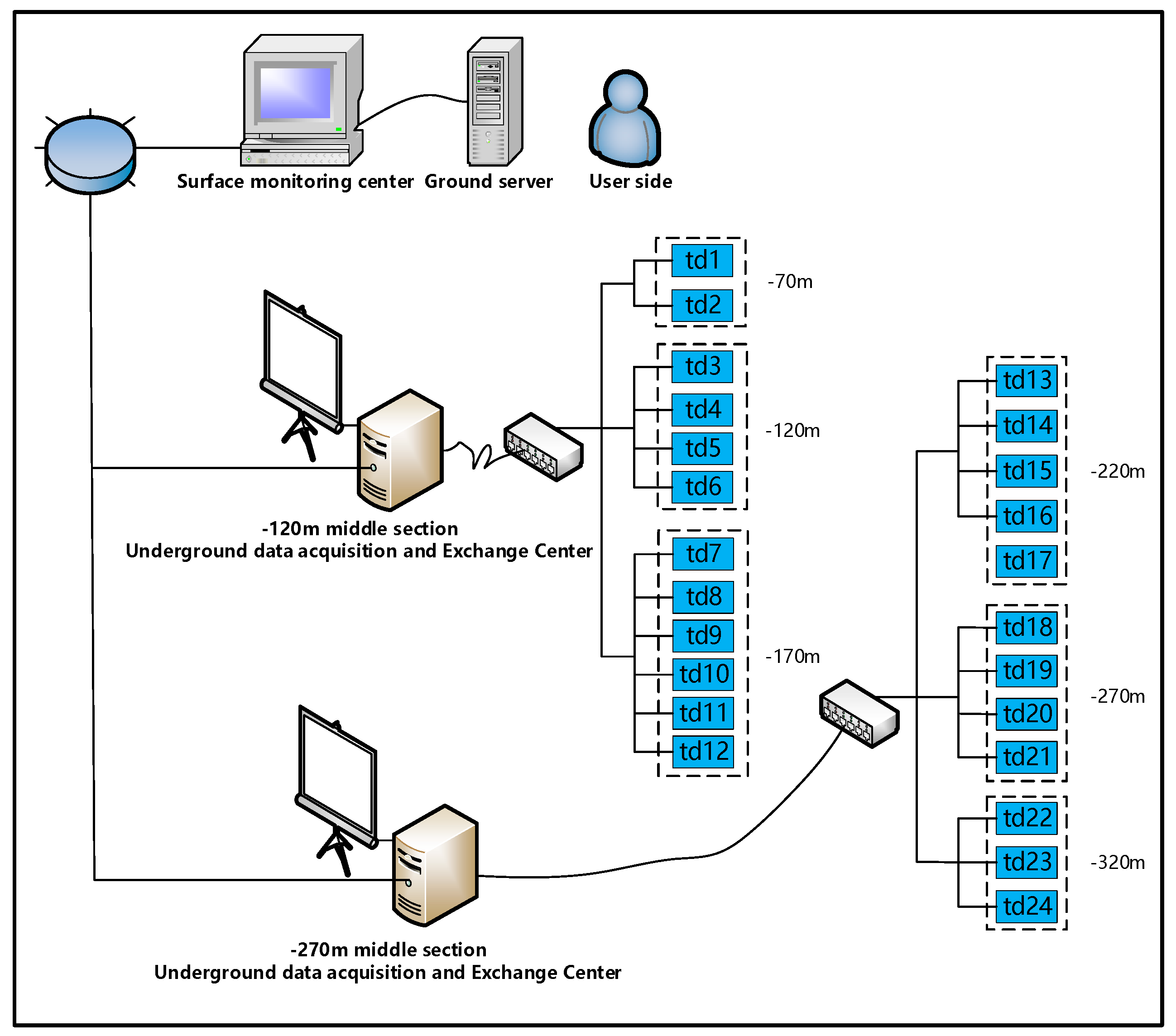 Sensors 22 02746 g001