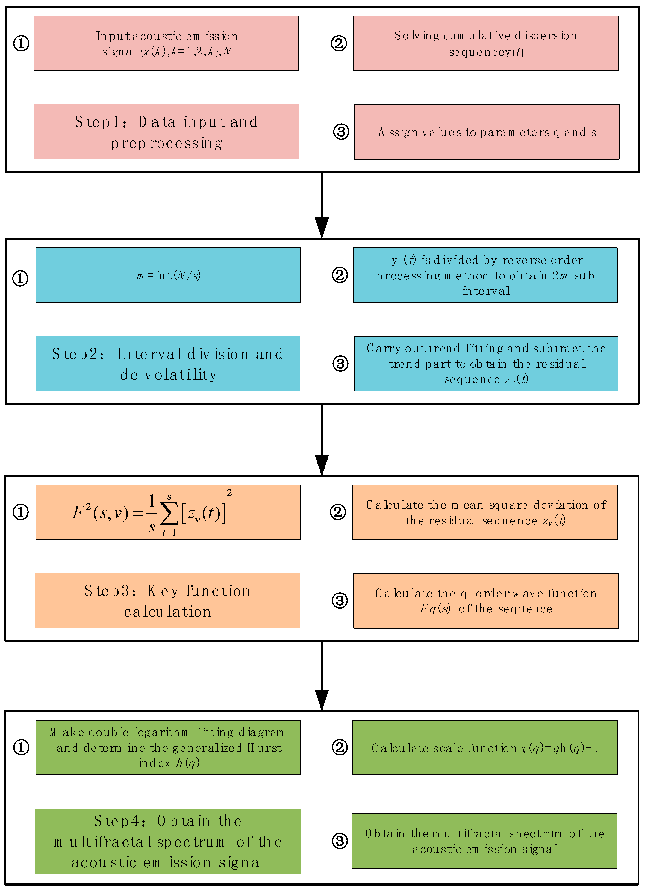 Sensors 22 02746 g005