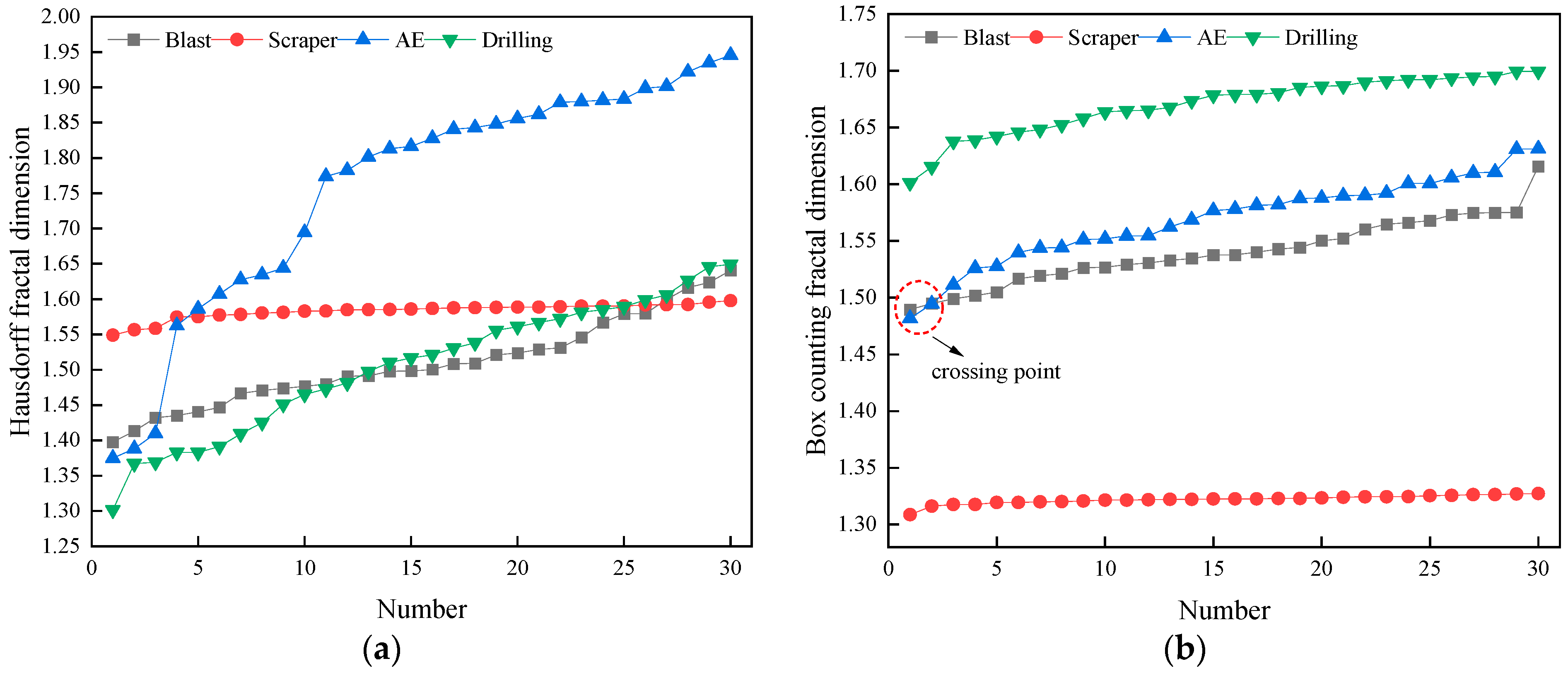 Sensors 22 02746 g009