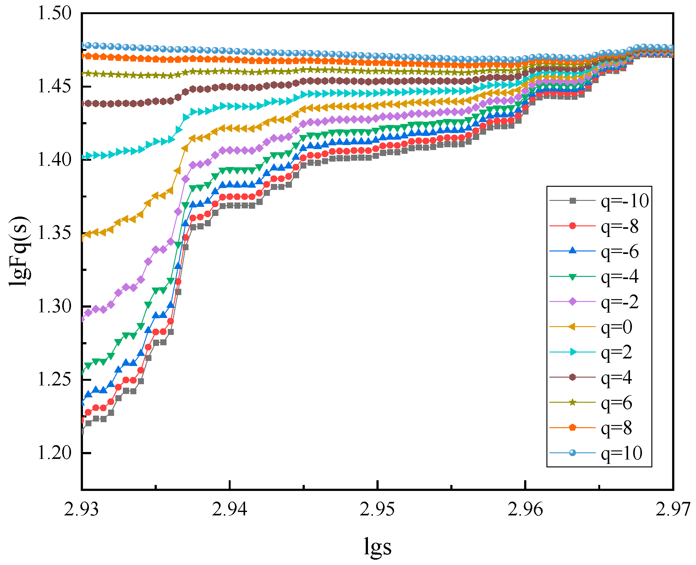 Sensors 22 02746 g010