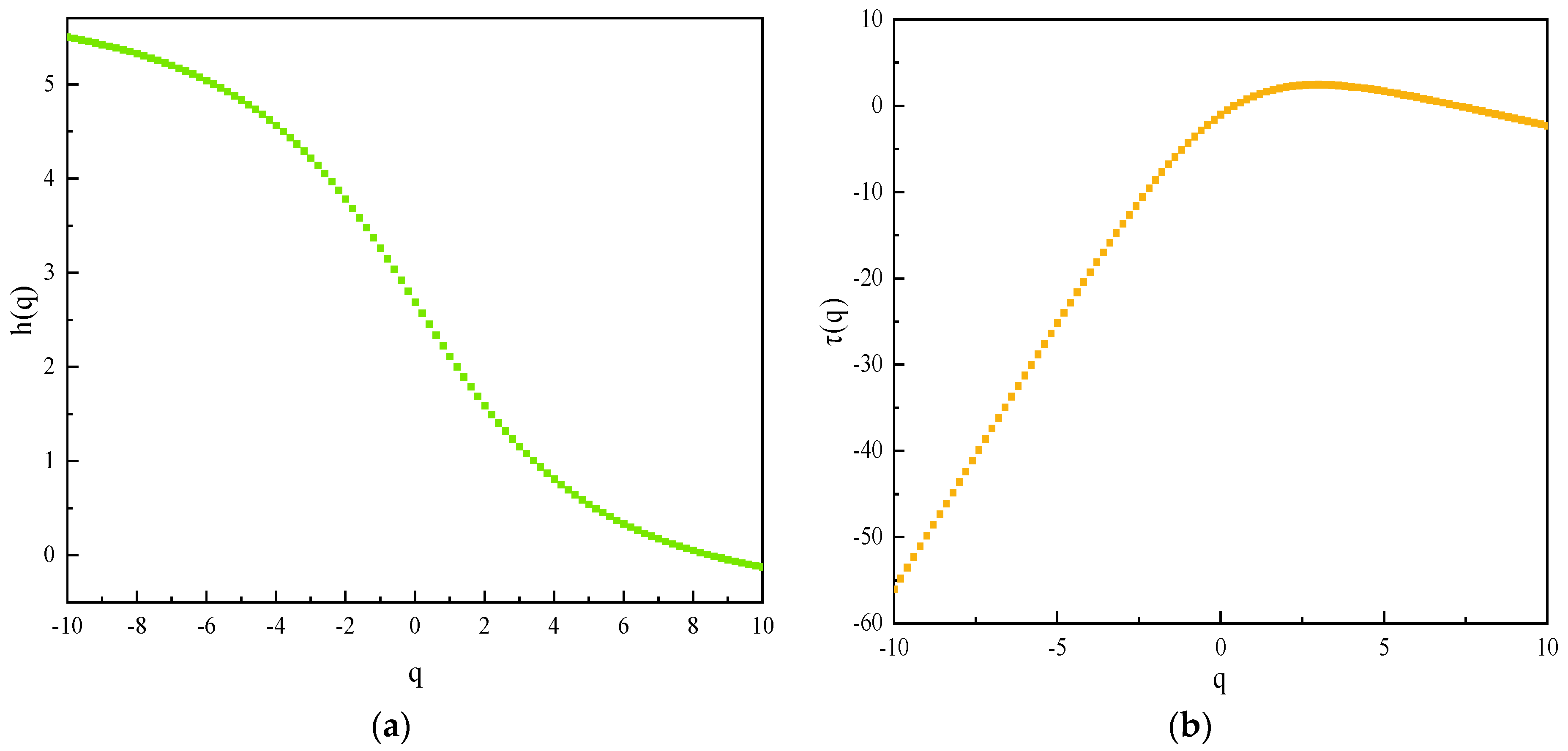 Sensors 22 02746 g011