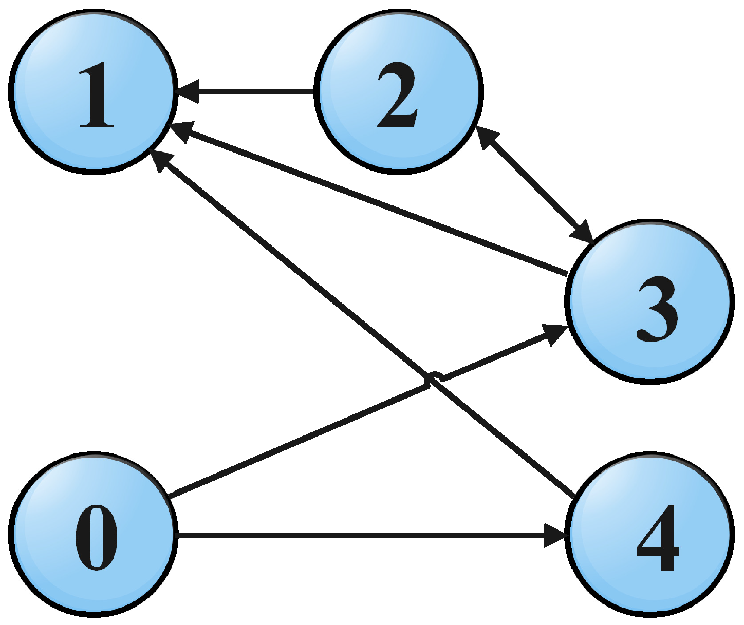 Sensors 22 02748 g001