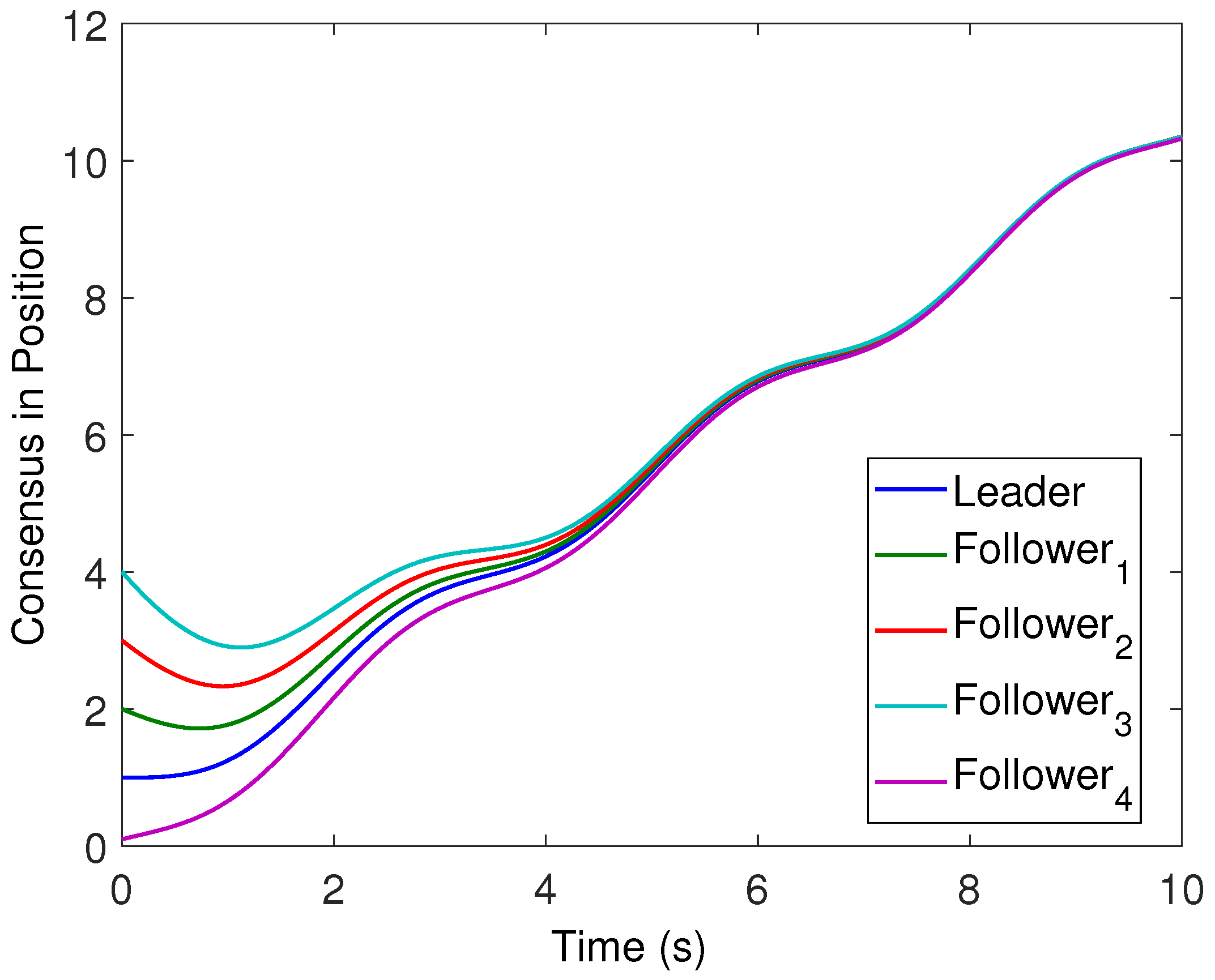 Sensors 22 02748 g002