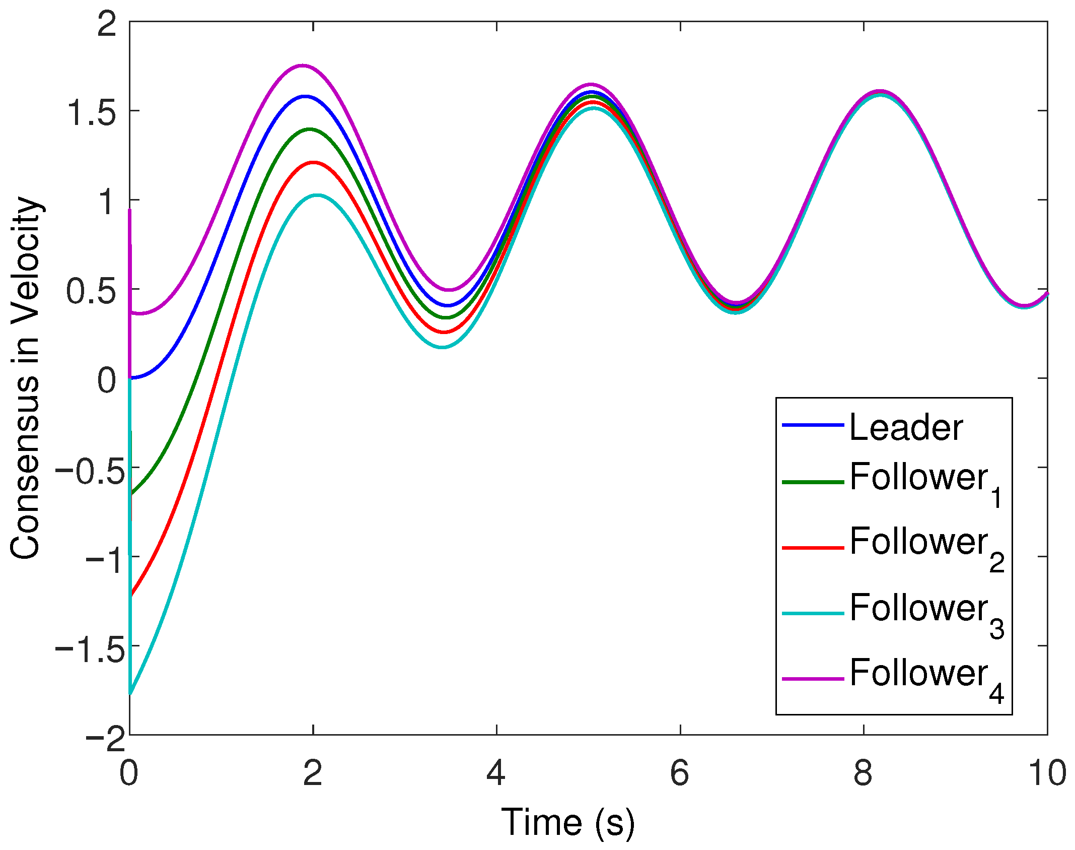 Sensors 22 02748 g003