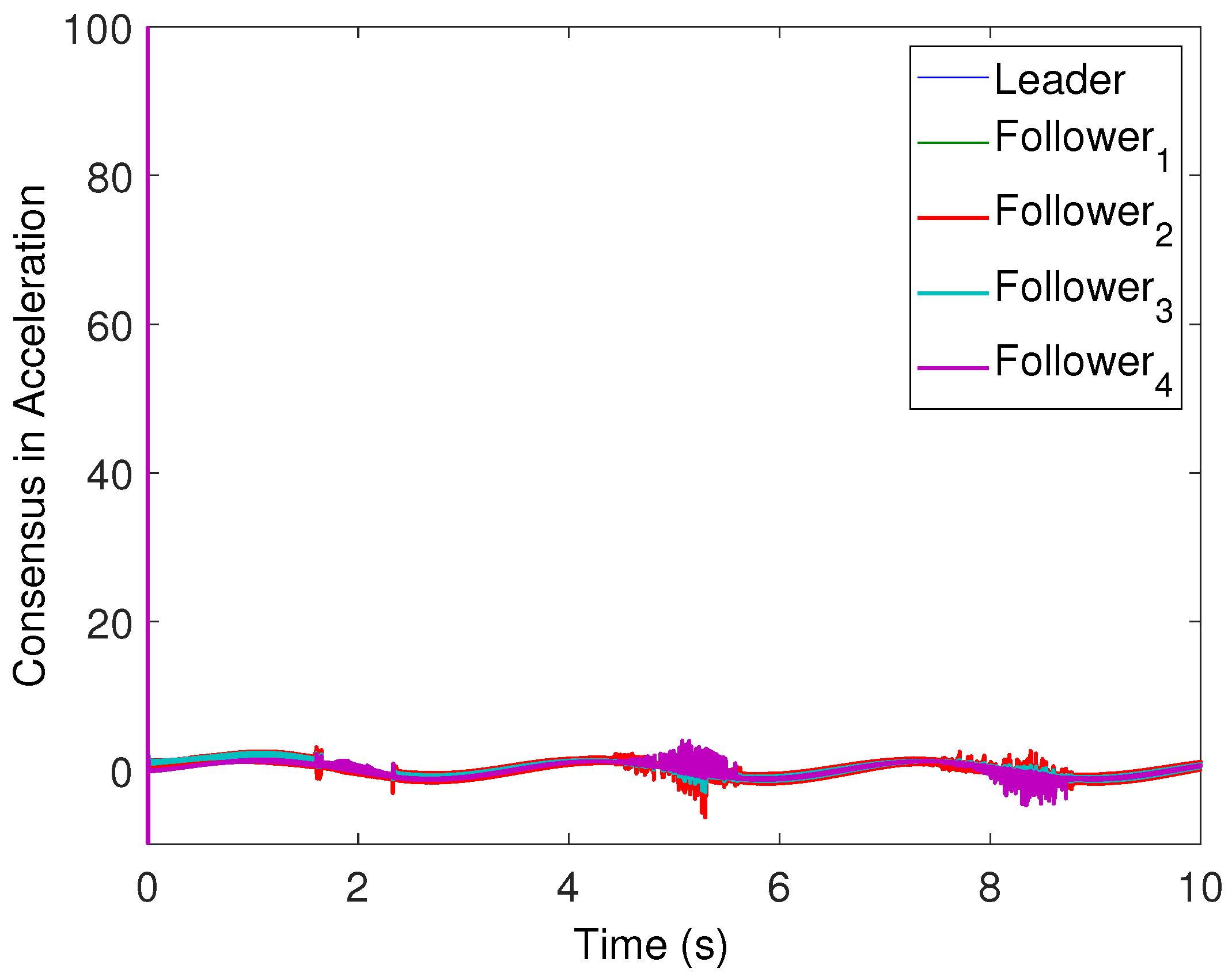 Sensors 22 02748 g004