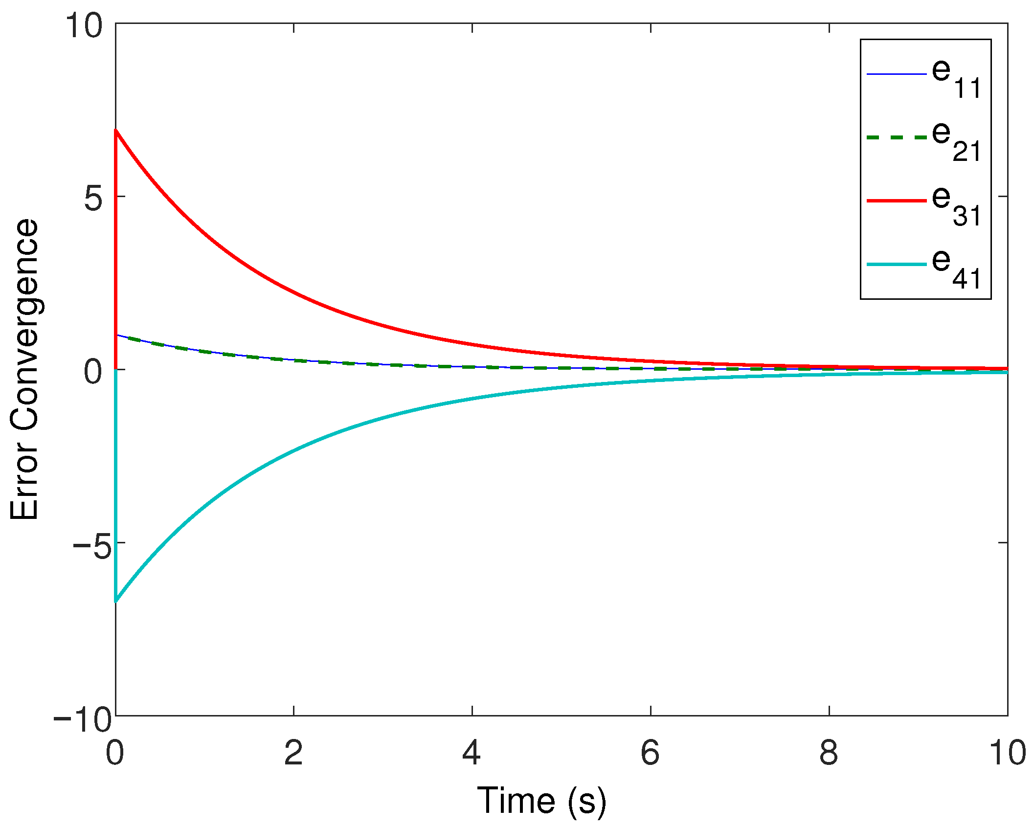 Sensors 22 02748 g005