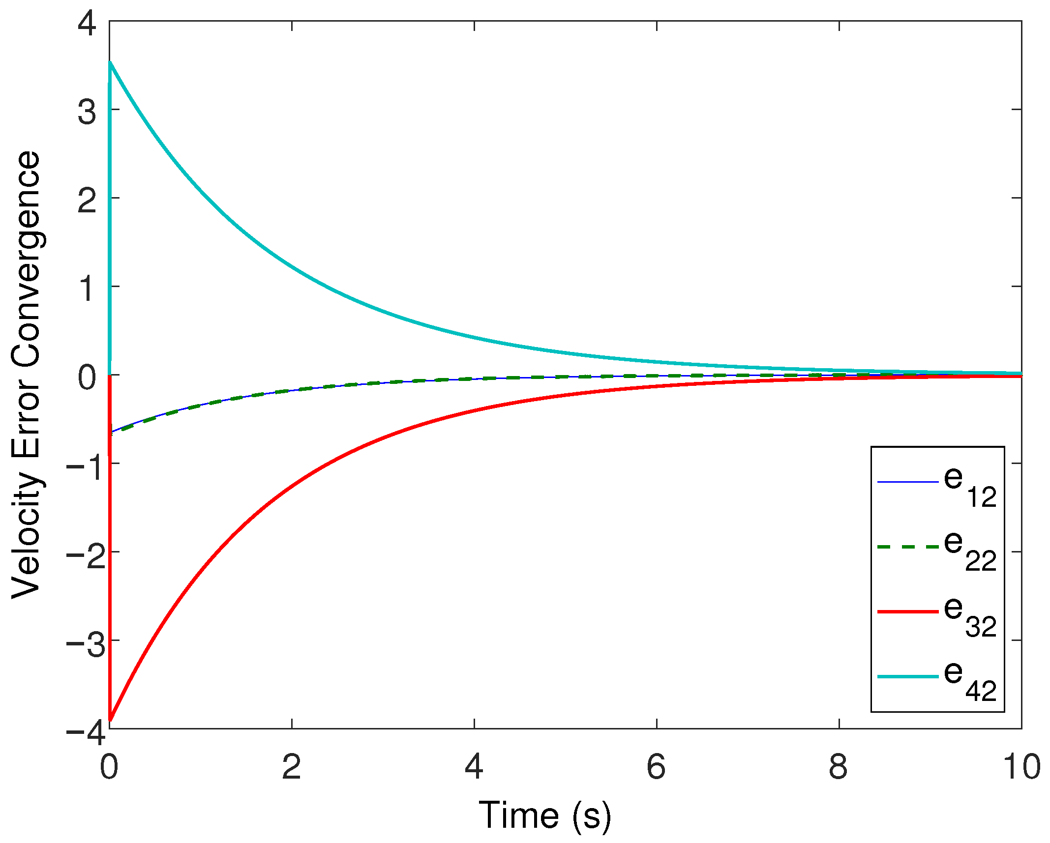 Sensors 22 02748 g006