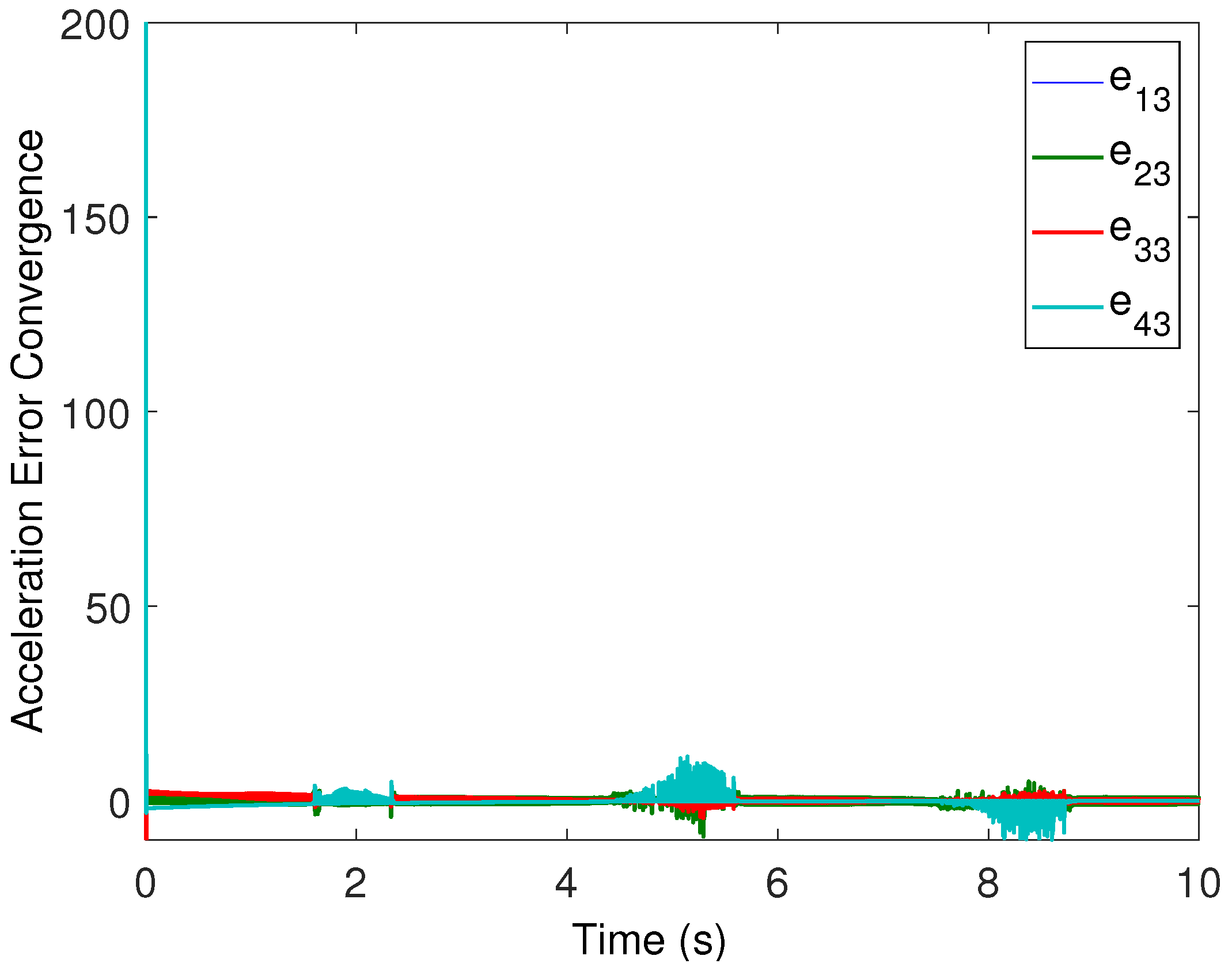 Sensors 22 02748 g007