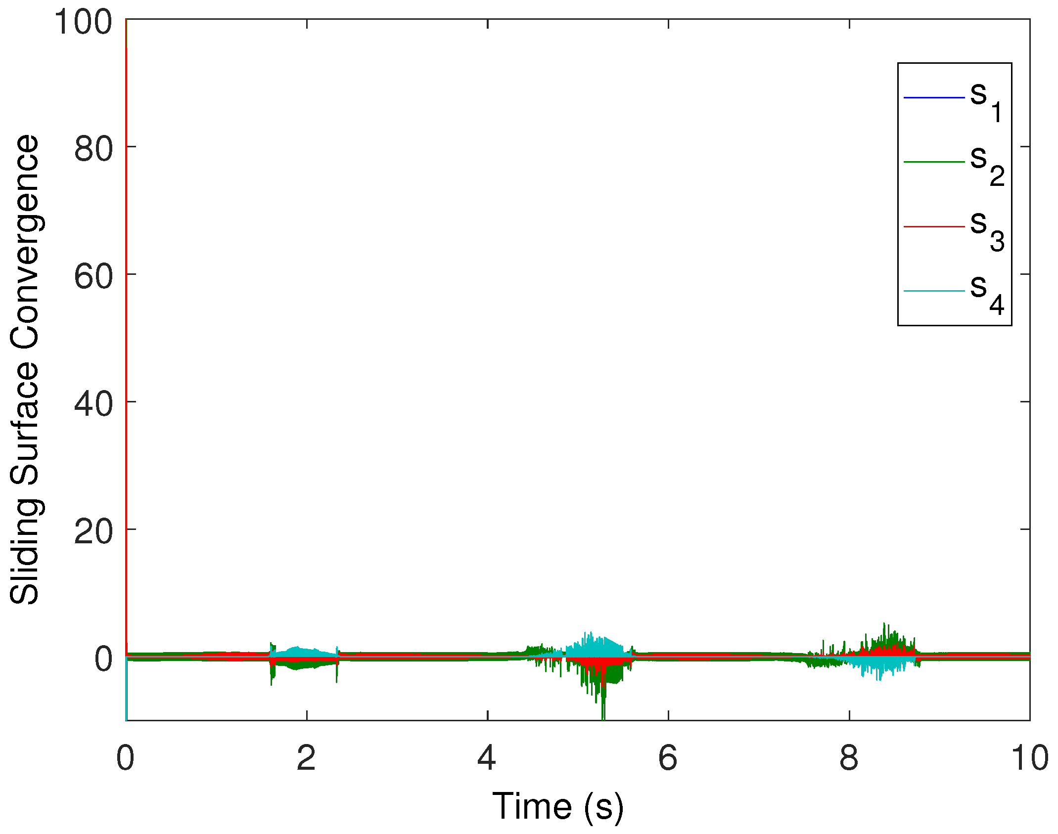 Sensors 22 02748 g009