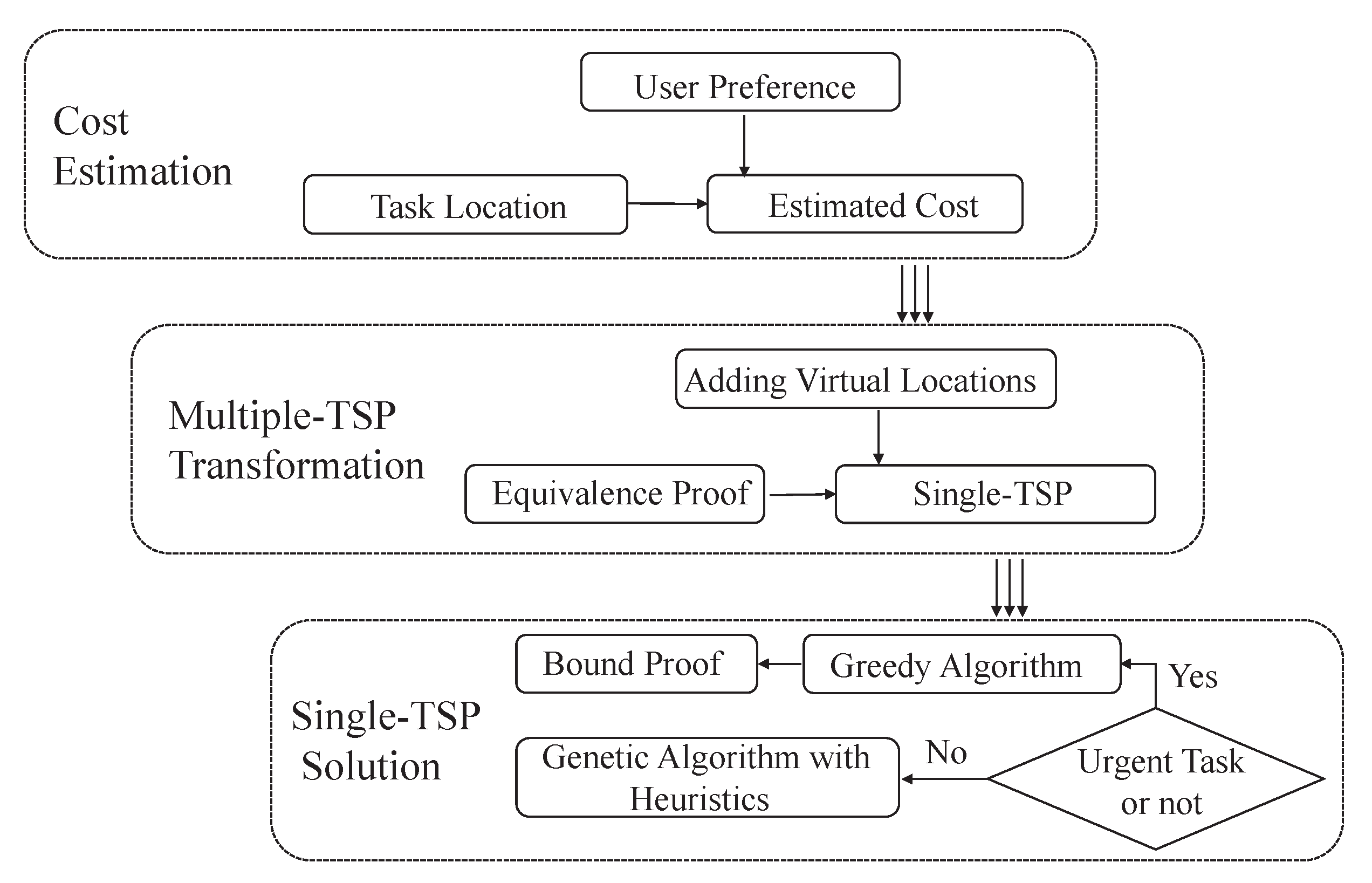 Sensors 22 02751 g002