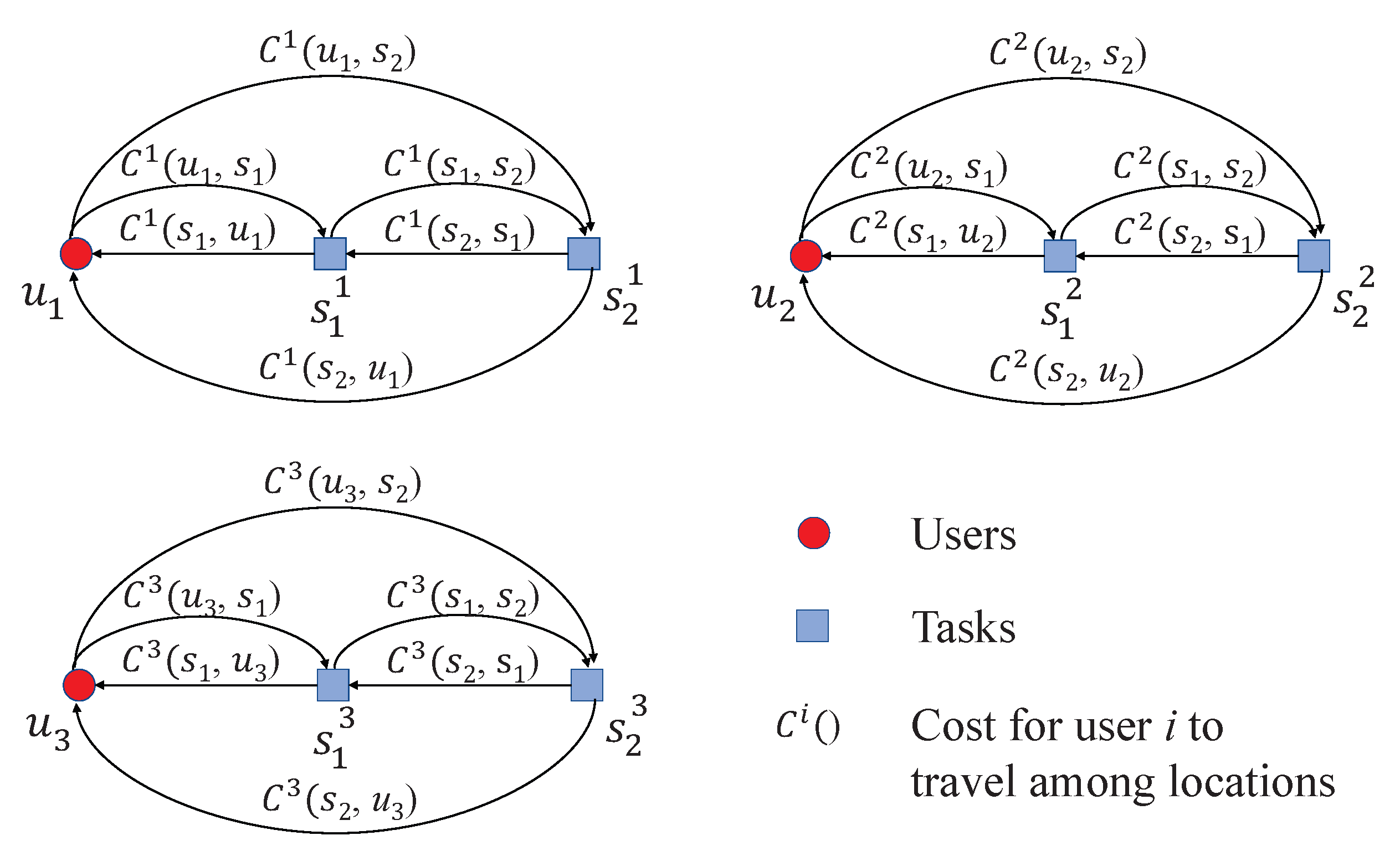 Sensors 22 02751 g003