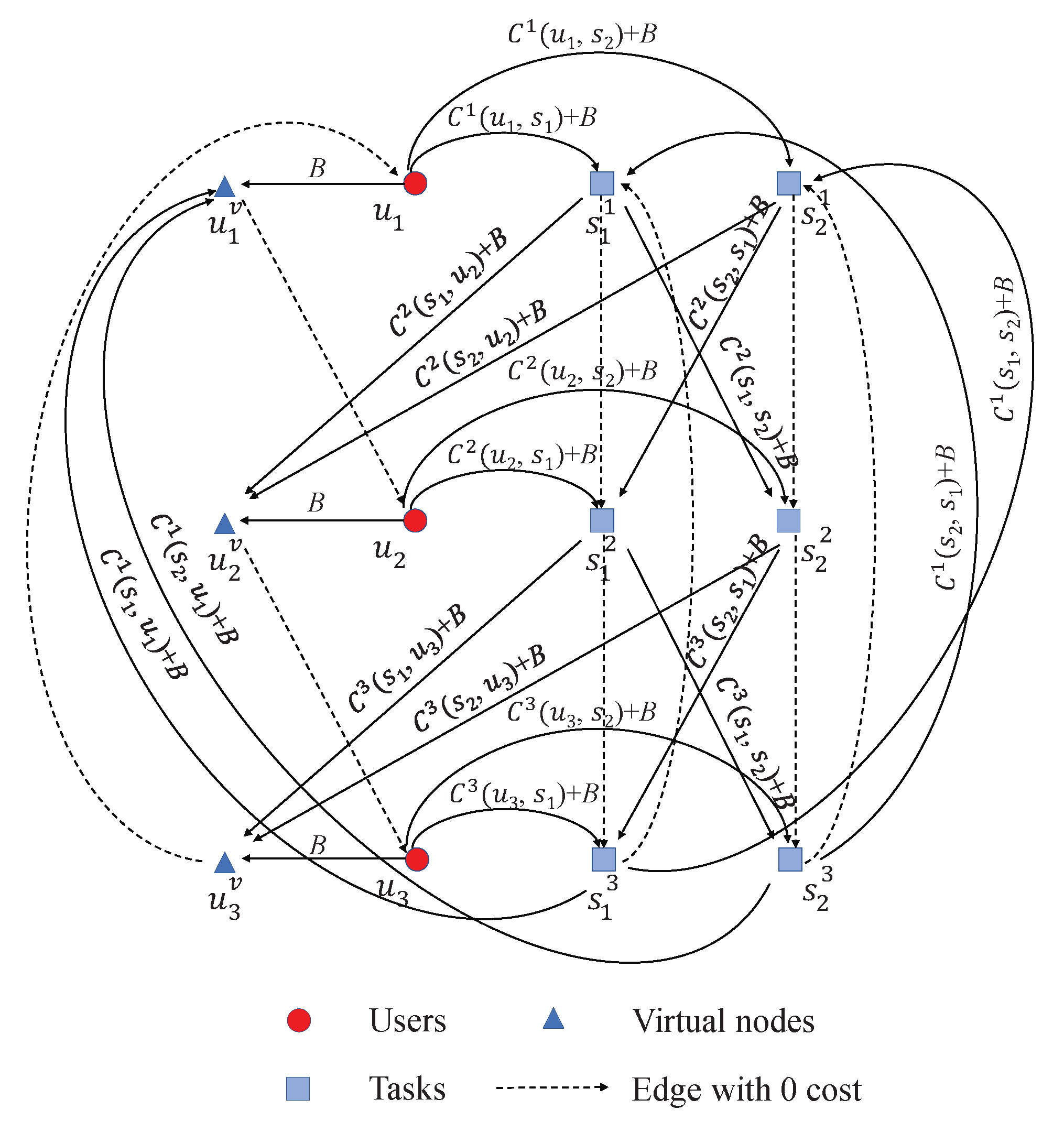 Sensors 22 02751 g004