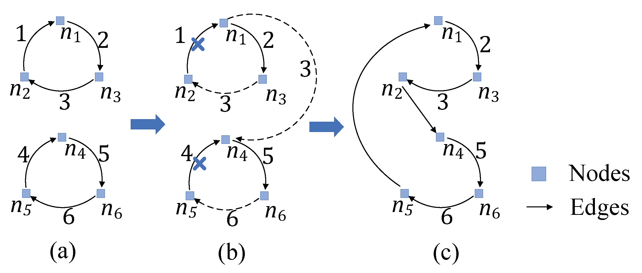 Sensors 22 02751 g005