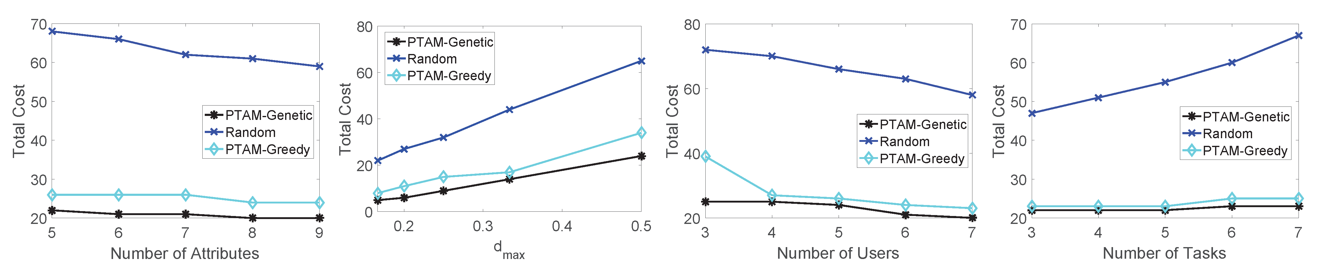 Sensors 22 02751 g009