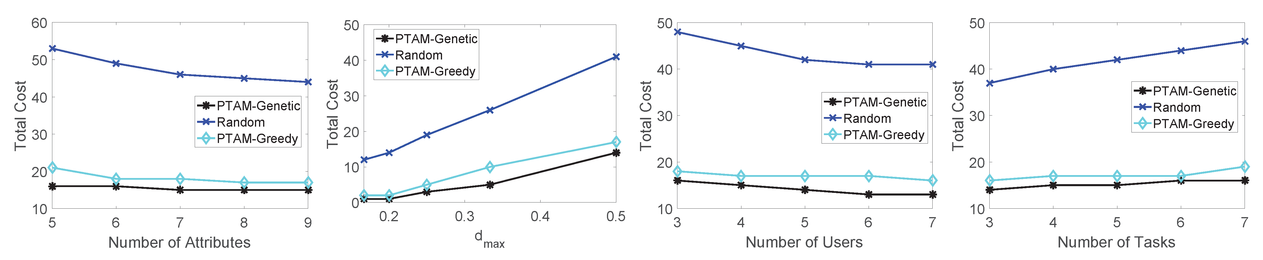 Sensors 22 02751 g010