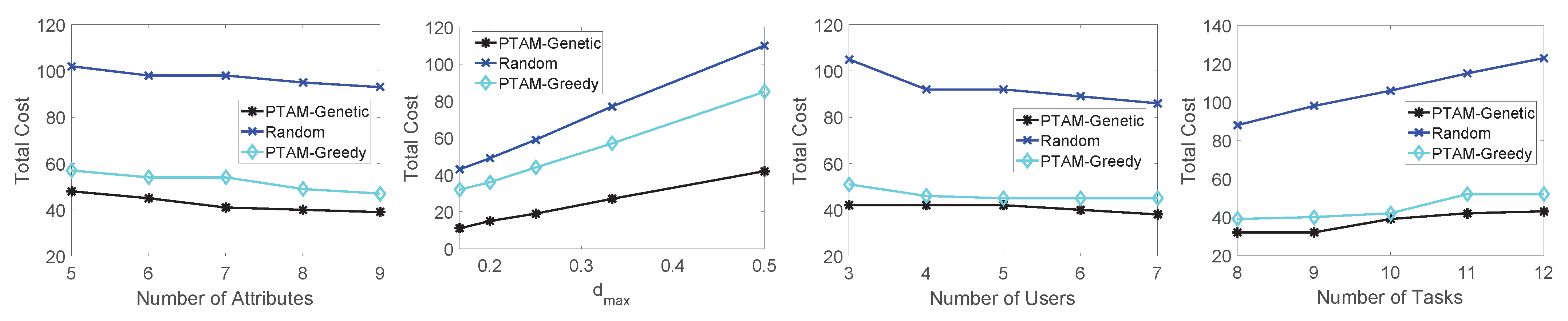 Sensors 22 02751 g011